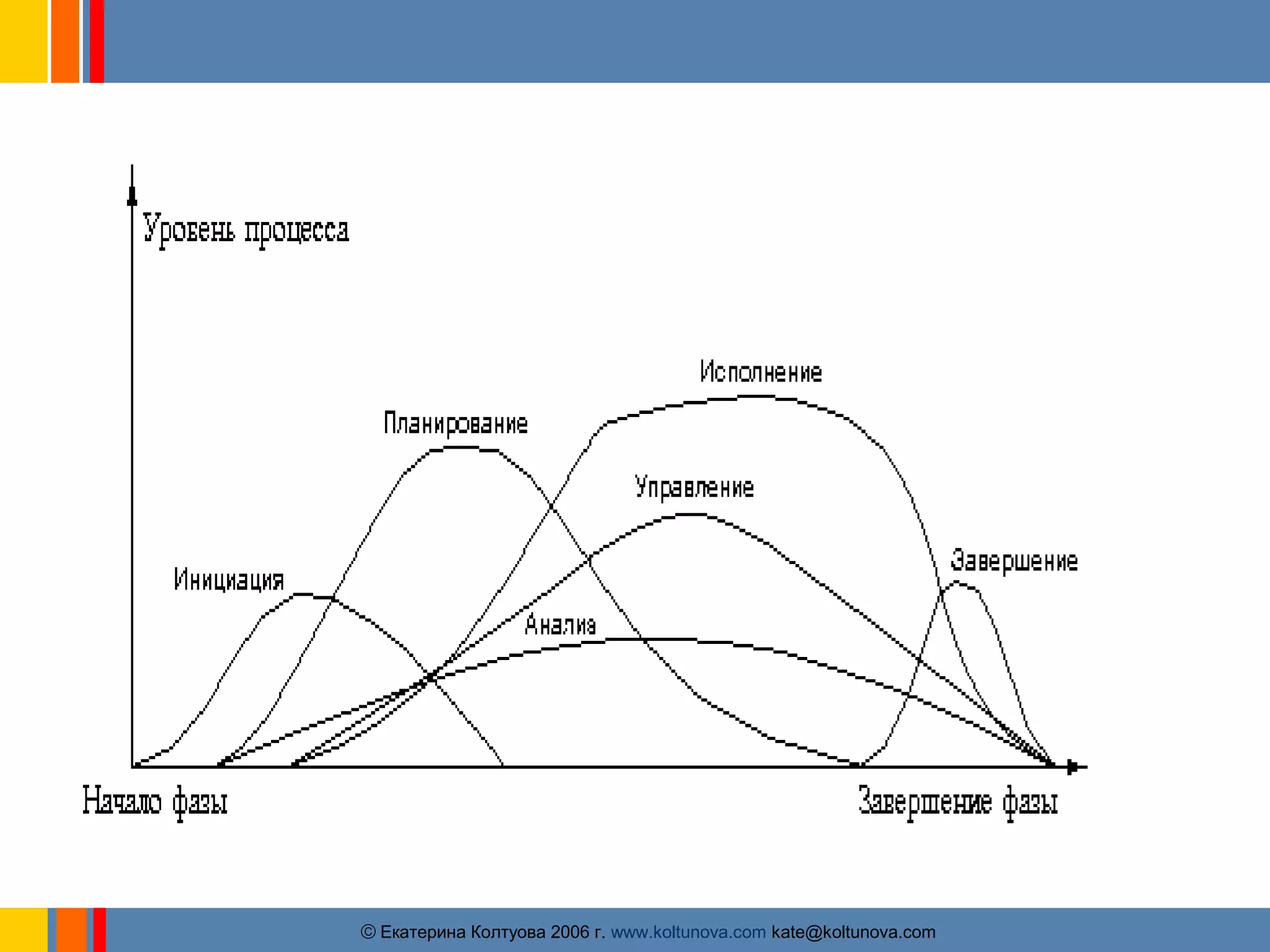 ãЕкатерина Колтуова 2006 г. www.koltunova.com kate@koltunova.com 
 