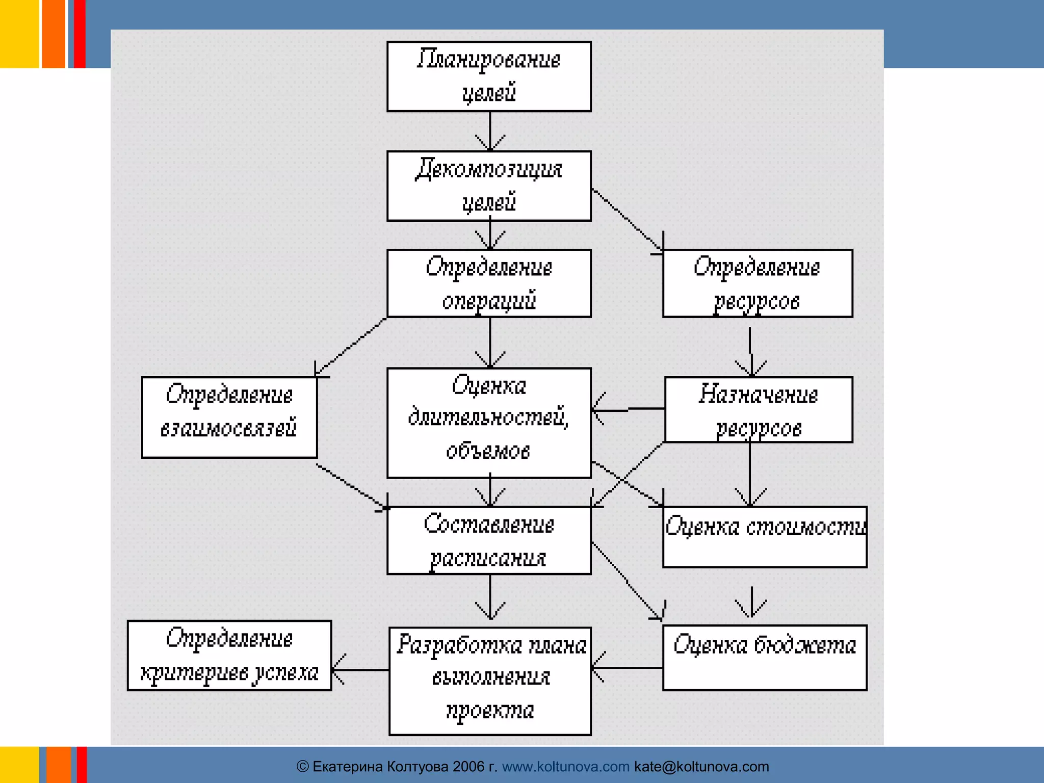 ãЕкатерина Колтуова 2006 г. www.koltunova.com kate@koltunova.com 
 