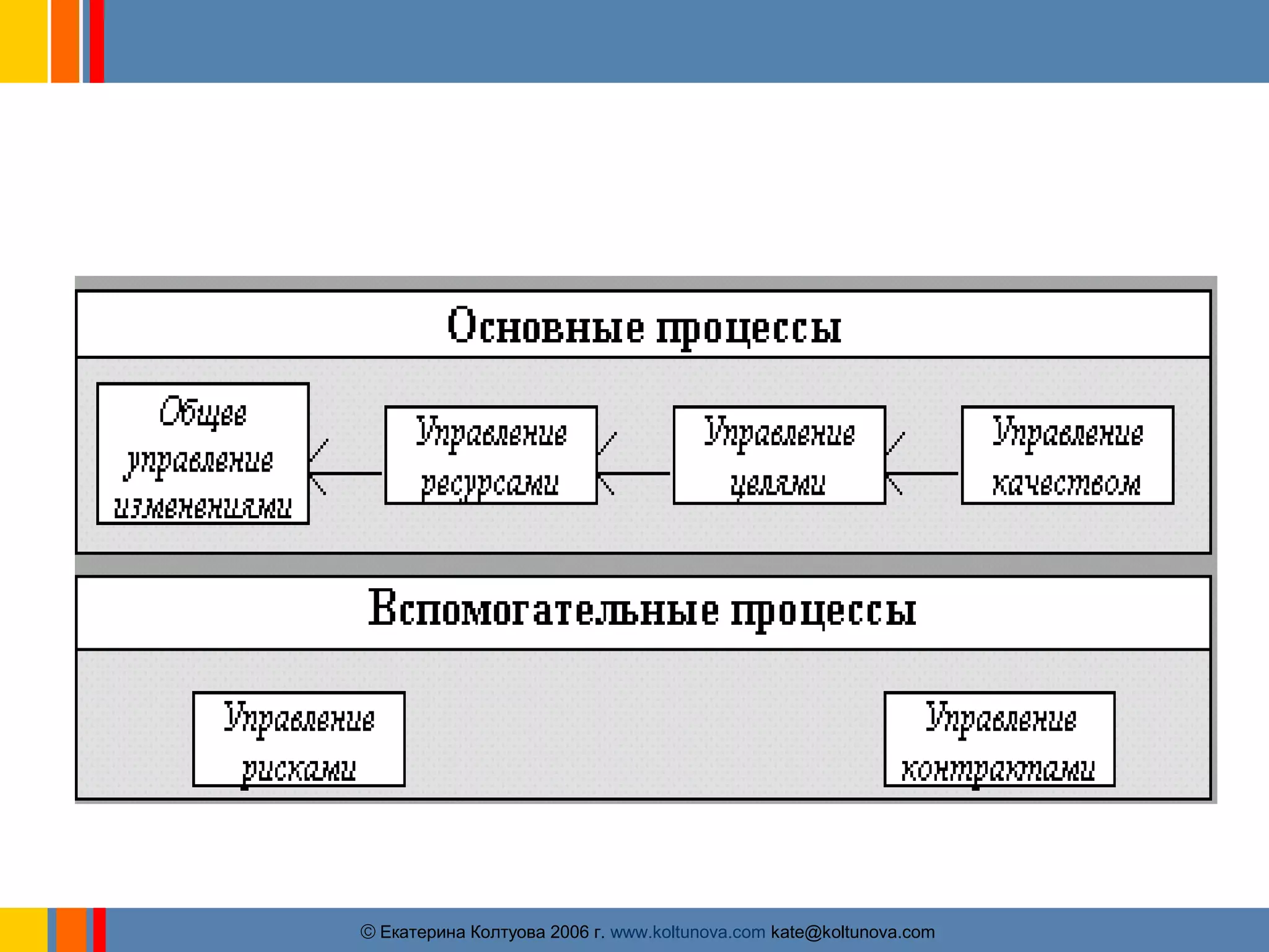 ãЕкатерина Колтуова 2006 г. www.koltunova.com kate@koltunova.com 
 