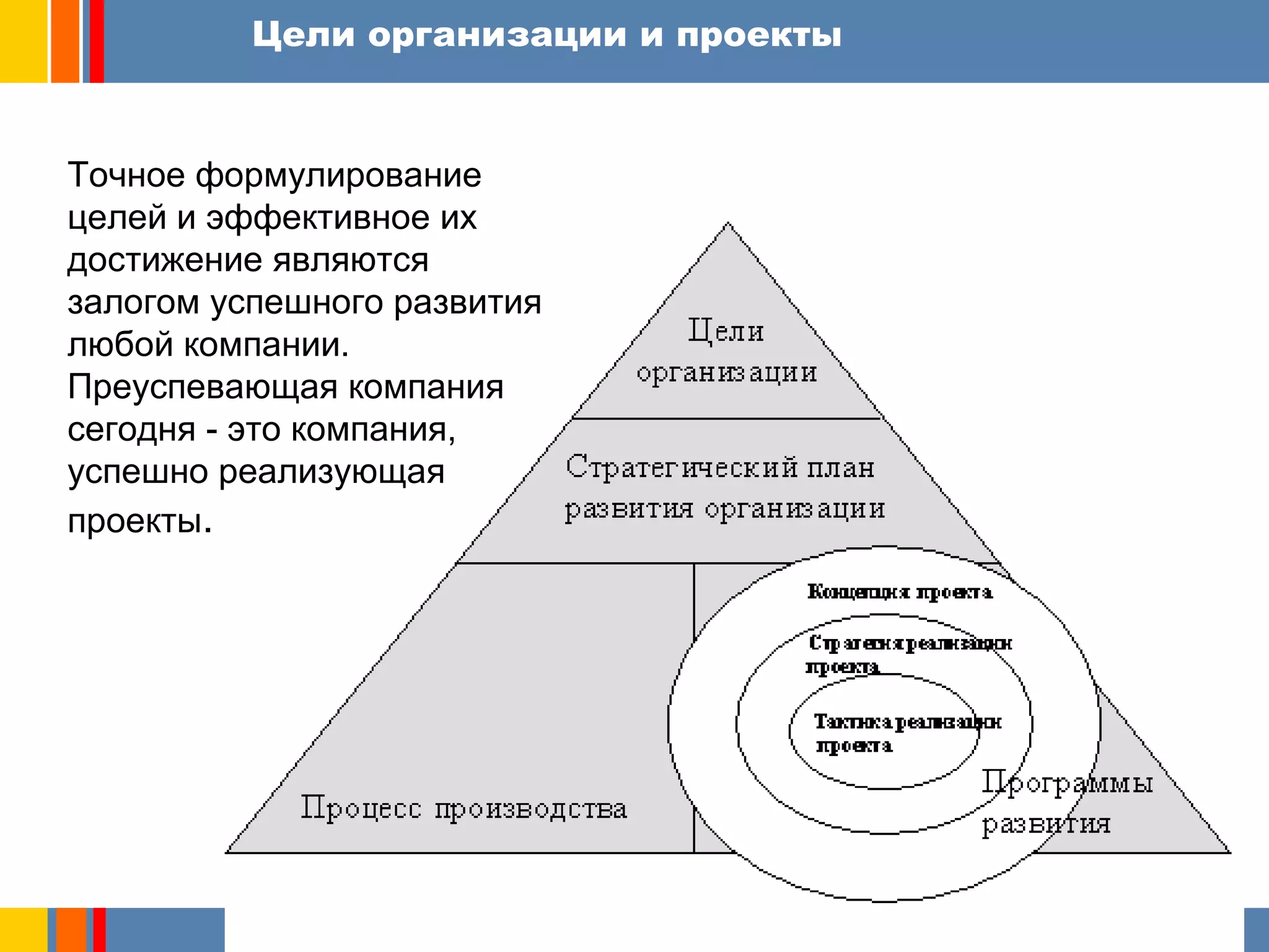 Цели организации и проекты 
Точное формулирование 
целей и эффективное их 
достижение являются 
залогом успешного развития 
любой компании. 
Преуспевающая компания 
сегодня - это компания, 
успешно реализующая 
проекты. 
ãЕкатерина Колтуова 2006 г. www.koltunova.com kate@koltunova.com 
 