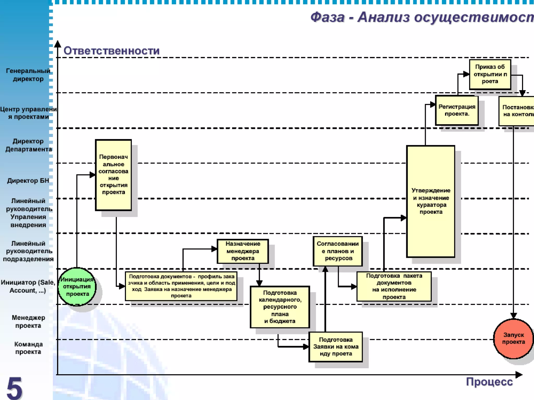 ãЕкатерина Колтуова 2006 г. www.koltunova.com kate@koltunova.com 
 