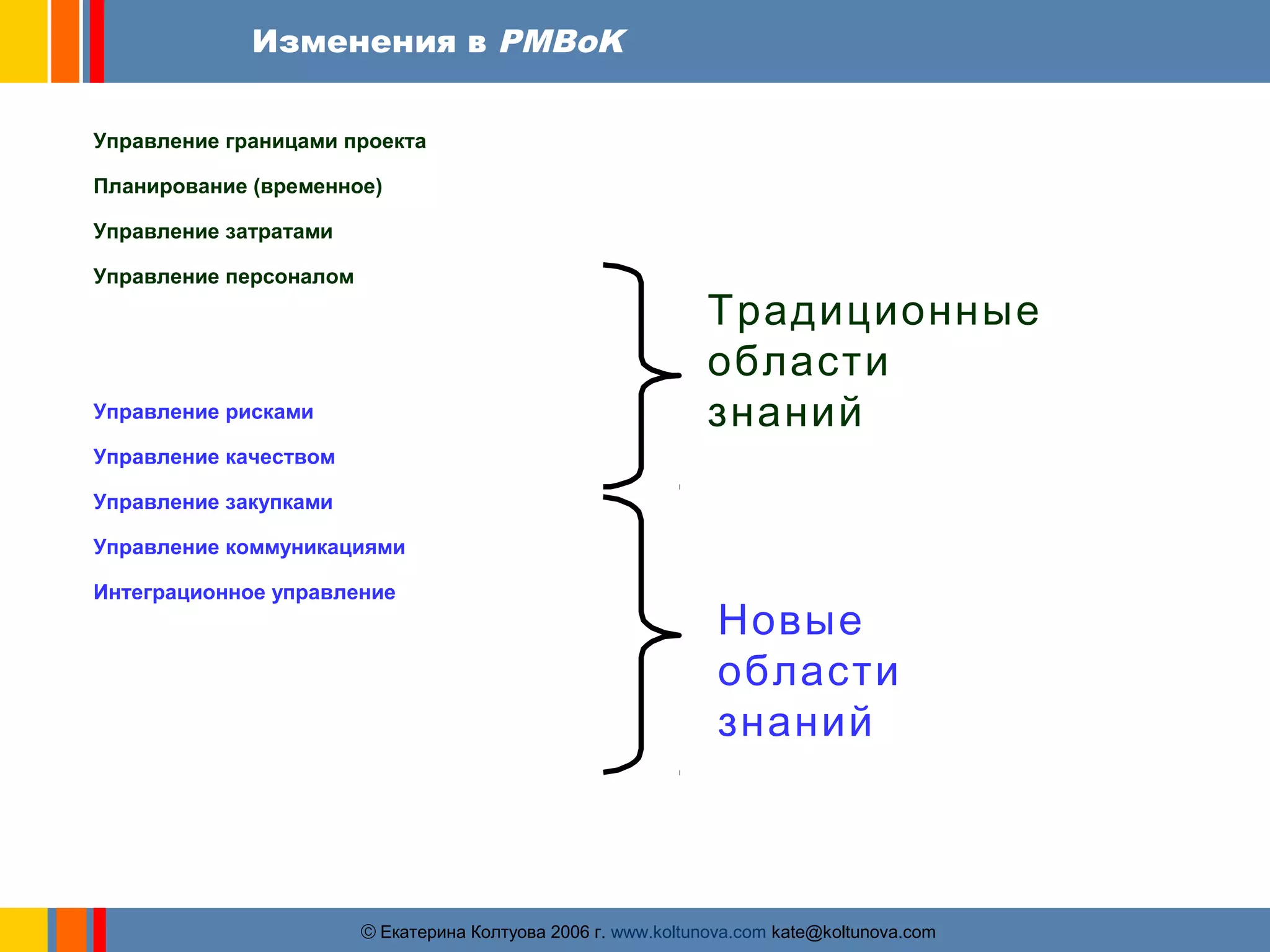 Изменения в PMBoK 
Управление границами проекта 
Планирование (временное) 
Управление затратами 
Управление персоналом 
Управление рисками 
Управление качеством 
Управление закупками 
Управление коммуникациями 
Интеграционное управление 
Традиционные 
области 
знаний 
Новые 
области 
знаний 
ãЕкатерина Колтуова 2006 г. www.koltunova.com kate@koltunova.com 
 