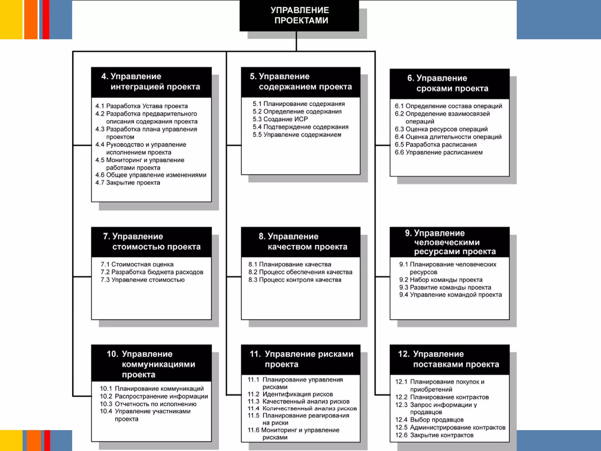 Экспертные области 
ãЕкатерина Колтуова 2006 г. www.koltunova.com kate@koltunova.com 
 
