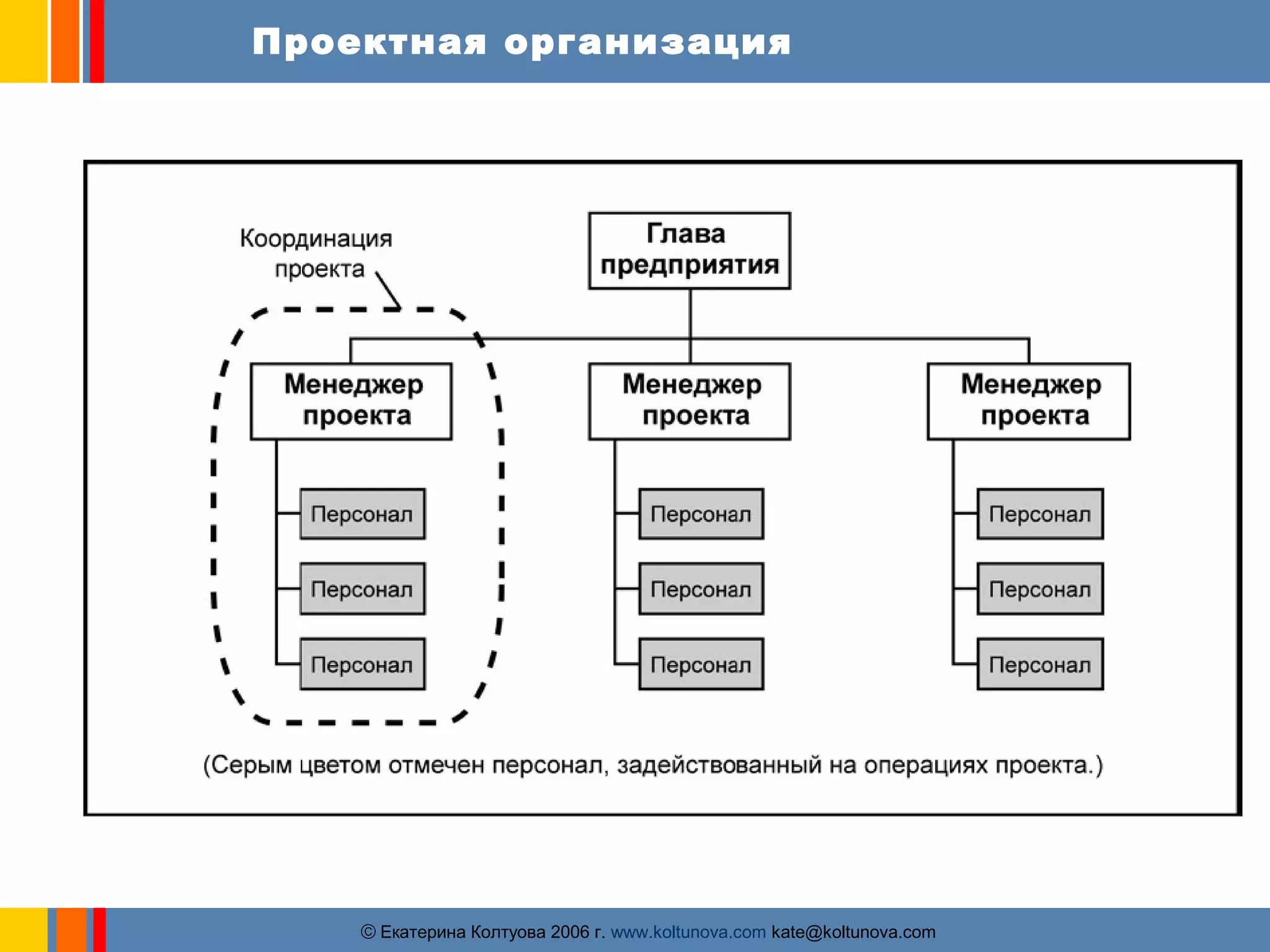 Проектная организация 
ãЕкатерина Колтуова 2006 г. www.koltunova.com kate@koltunova.com 
 
