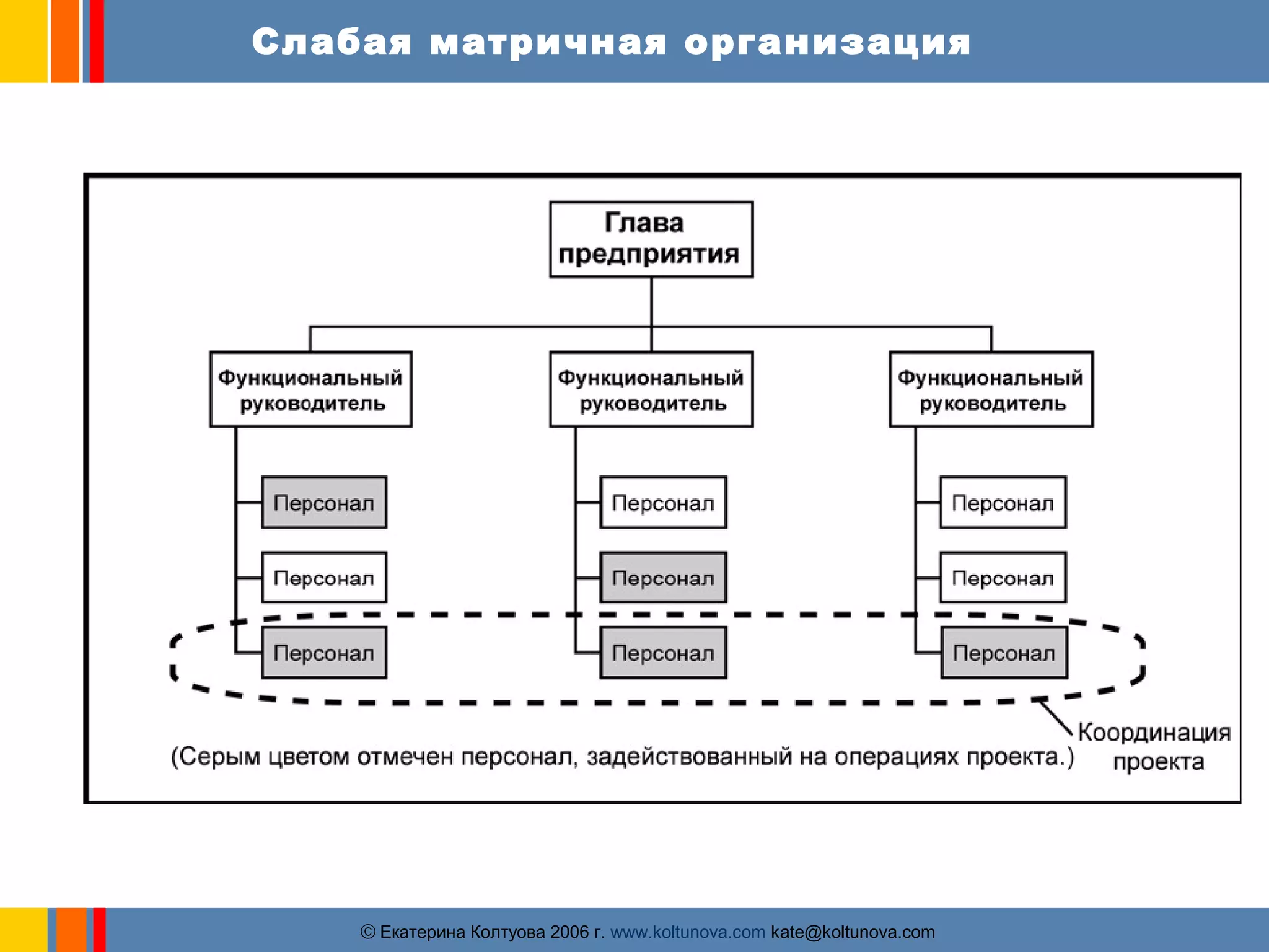 Слабая матричная организация 
ãЕкатерина Колтуова 2006 г. www.koltunova.com kate@koltunova.com 
 