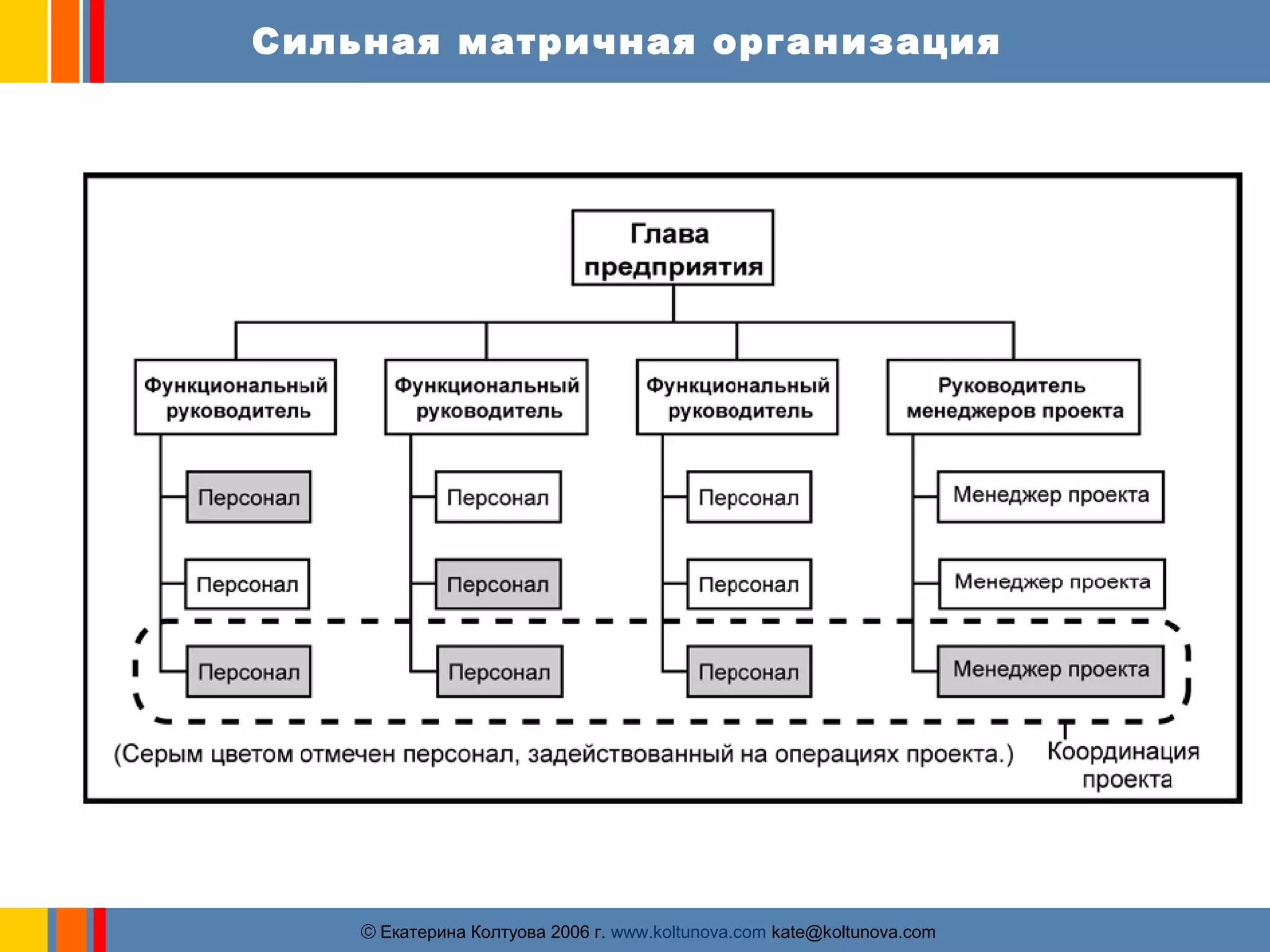 Сильная матричная организация 
ãЕкатерина Колтуова 2006 г. www.koltunova.com kate@koltunova.com 
 