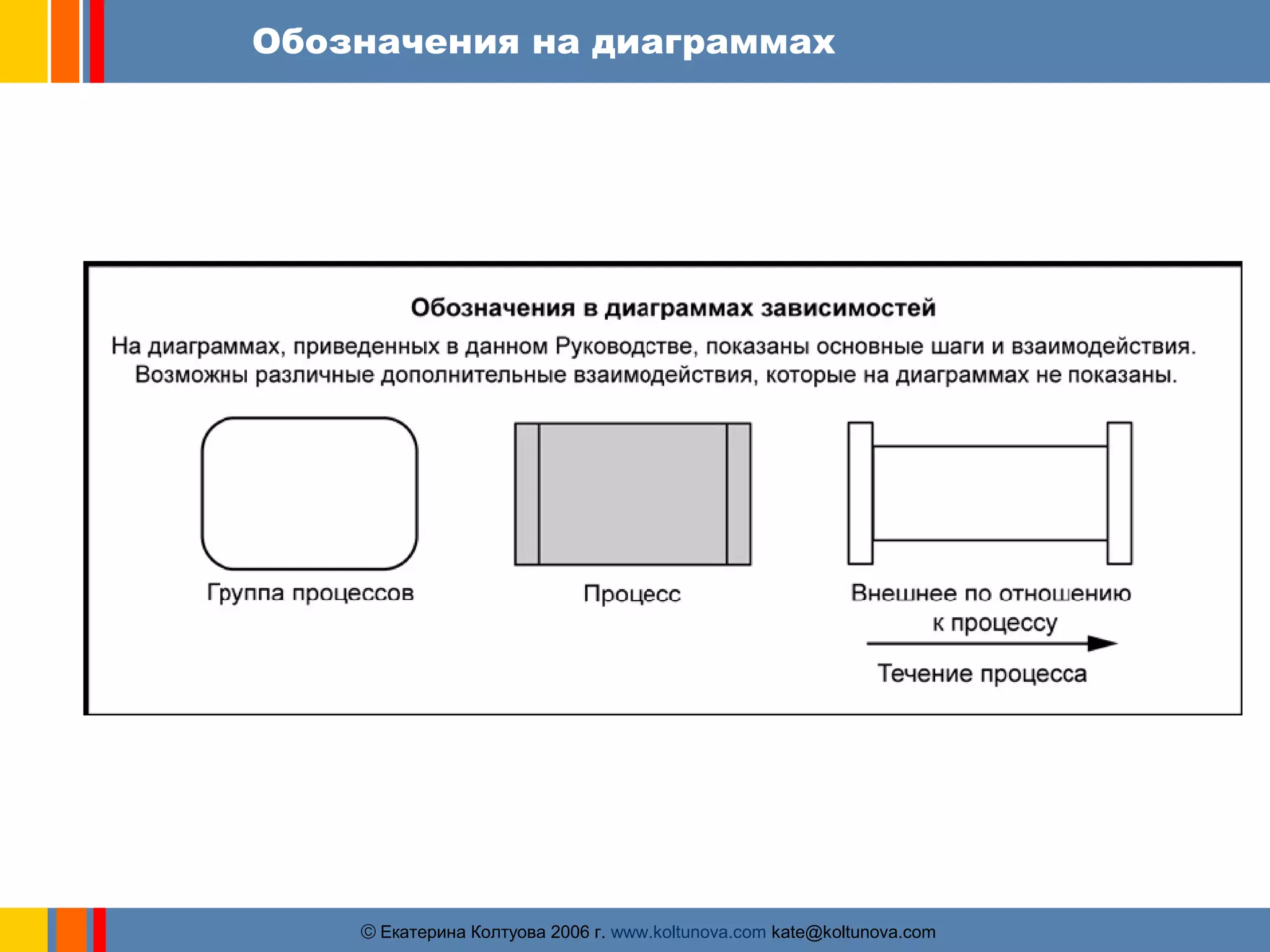 Обозначения на диаграммах 
ãЕкатерина Колтуова 2006 г. www.koltunova.com kate@koltunova.com 
 