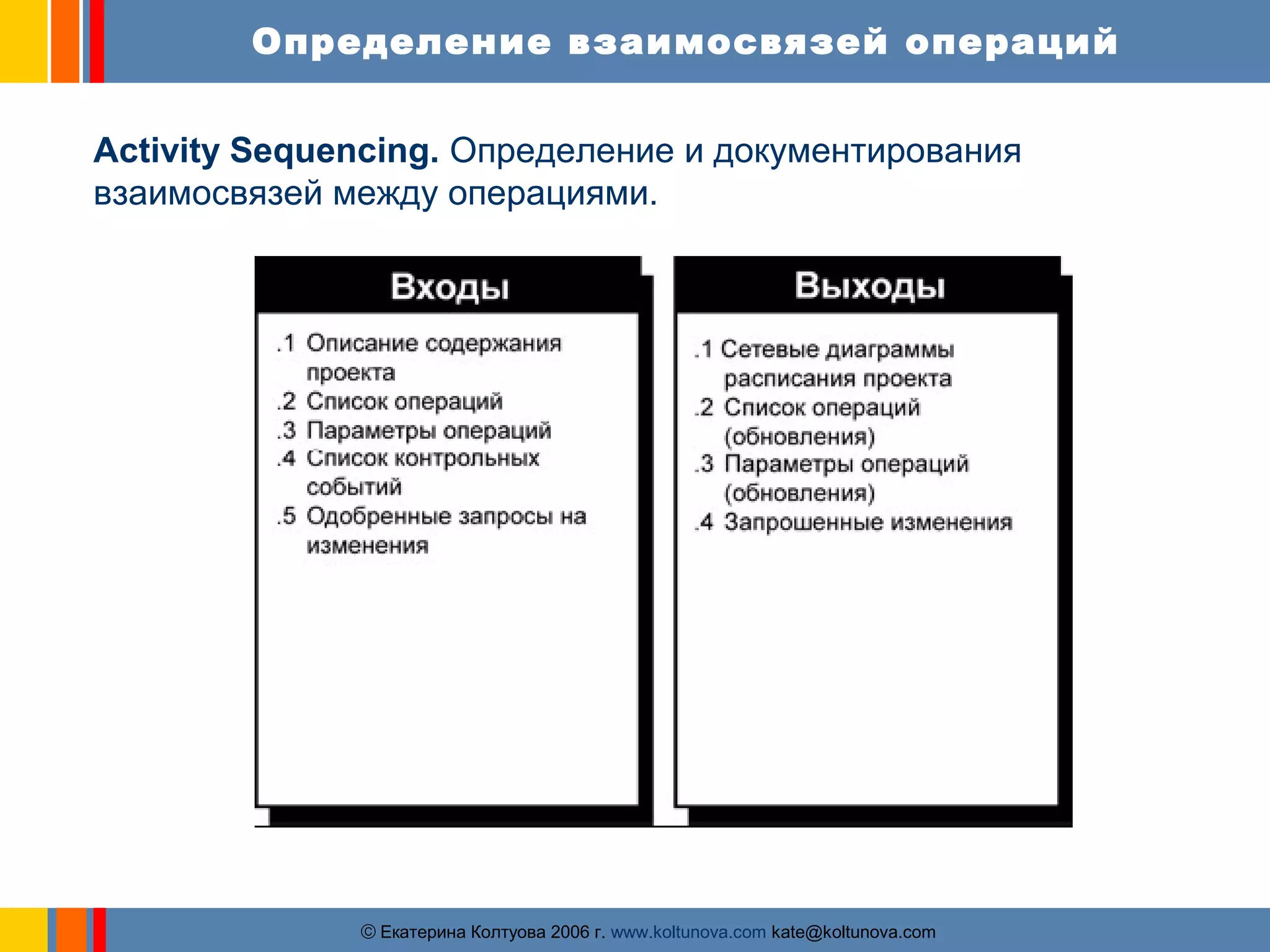Определение взаимосвязей операций 
Activity Sequencing. Определение и документирования 
взаимосвязей между операциями. 
ãЕкатерина Колтуова 2006 г. www.koltunova.com kate@koltunova.com 
 