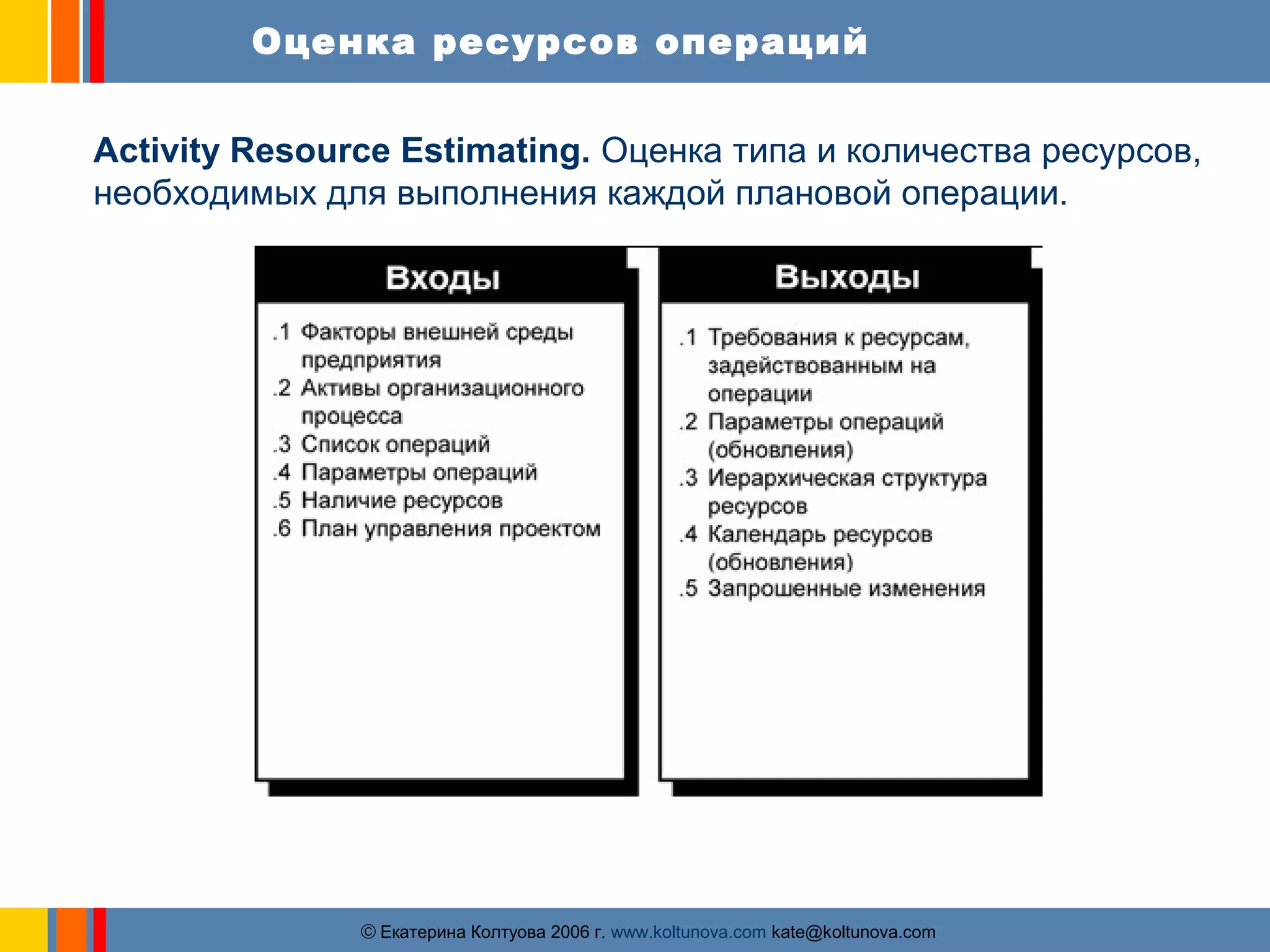 Оценка ресурсов операций 
Activity Resource Estimating. Оценка типа и количества ресурсов, 
необходимых для выполнения каждой плановой операции. 
ãЕкатерина Колтуова 2006 г. www.koltunova.com kate@koltunova.com 
 