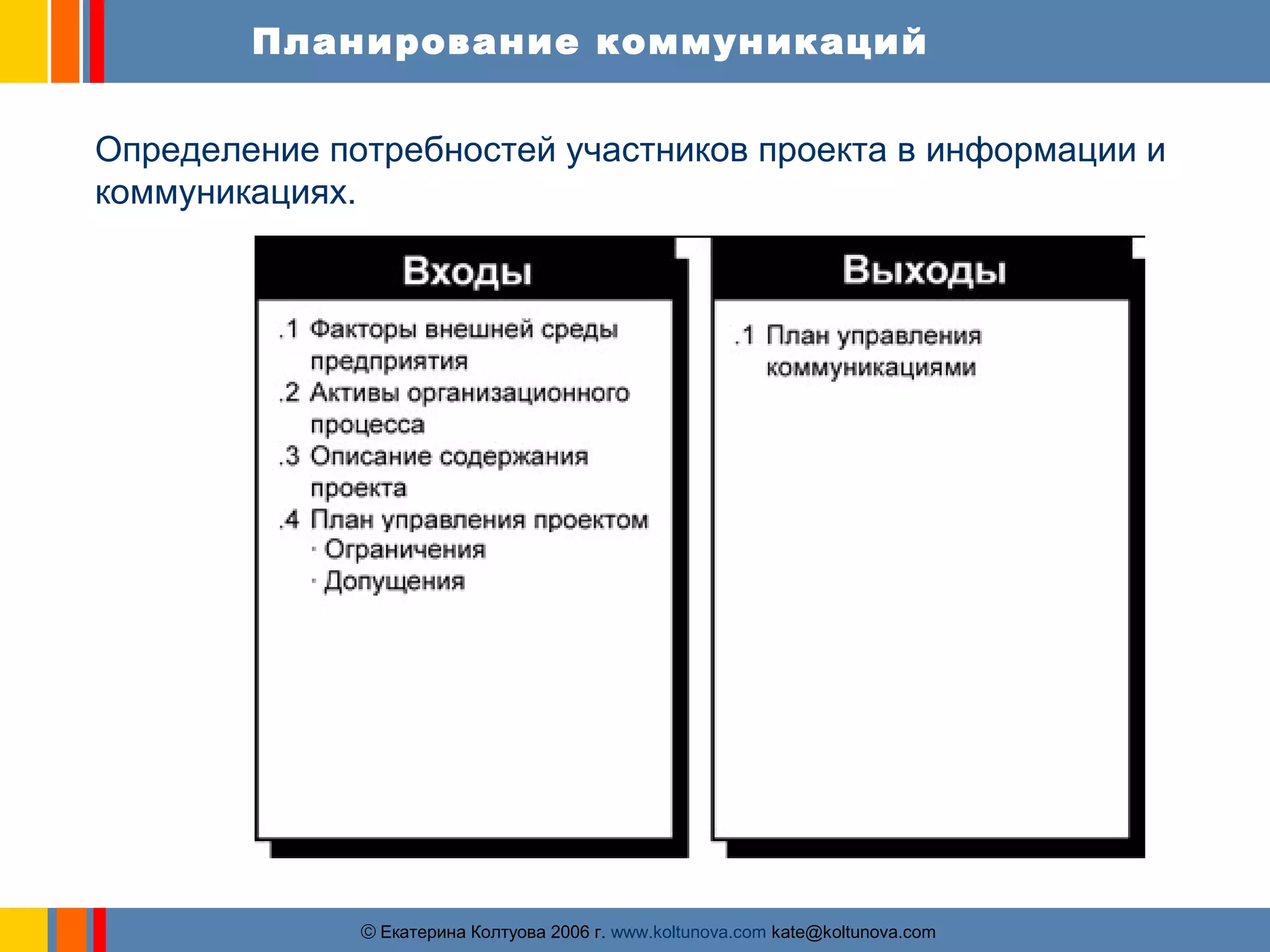 Планирование коммуникаций 
Определение потребностей участников проекта в информации и 
коммуникациях. 
ãЕкатерина Колтуова 2006 г. www.koltunova.com kate@koltunova.com 
 