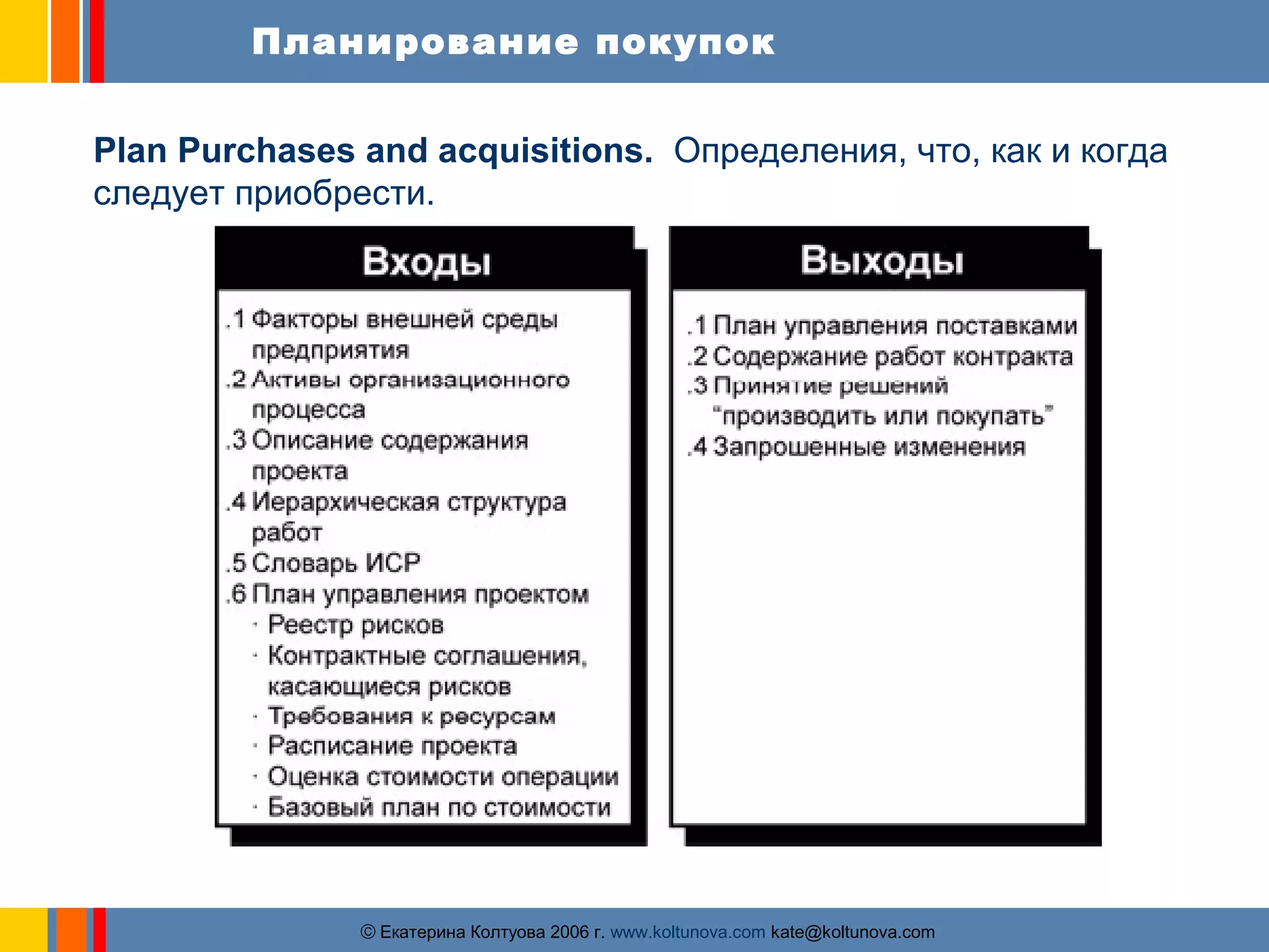 Планирование покупок 
Plan Purchases and acquisitions. Определения, что, как и когда 
следует приобрести. 
ãЕкатерина Колтуова 2006 г. www.koltunova.com kate@koltunova.com 
 