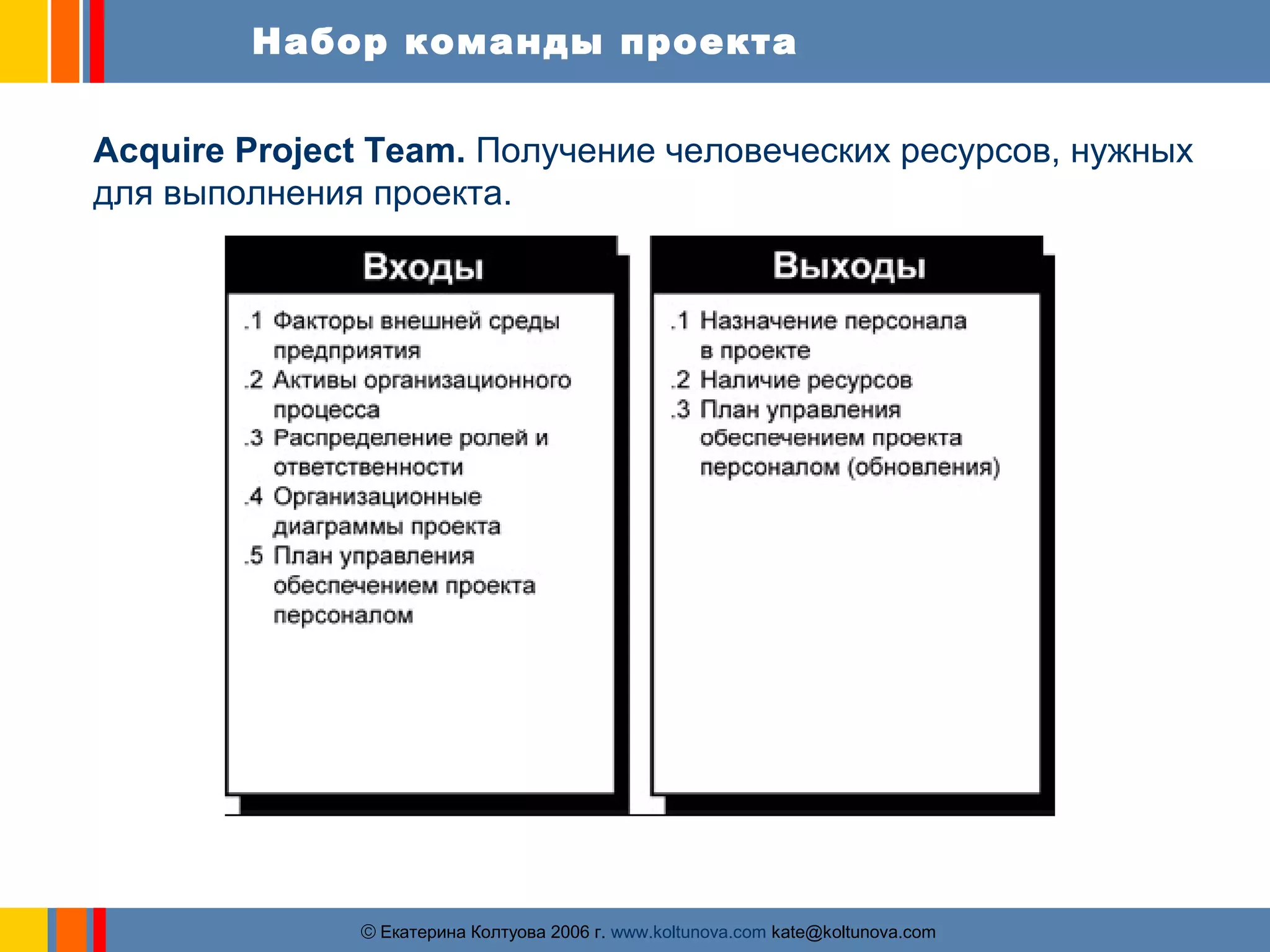 Набор команды проекта 
Acquire Project Team. Получение человеческих ресурсов, нужных 
для выполнения проекта. 
ãЕкатерина Колтуова 2006 г. www.koltunova.com kate@koltunova.com 
 
