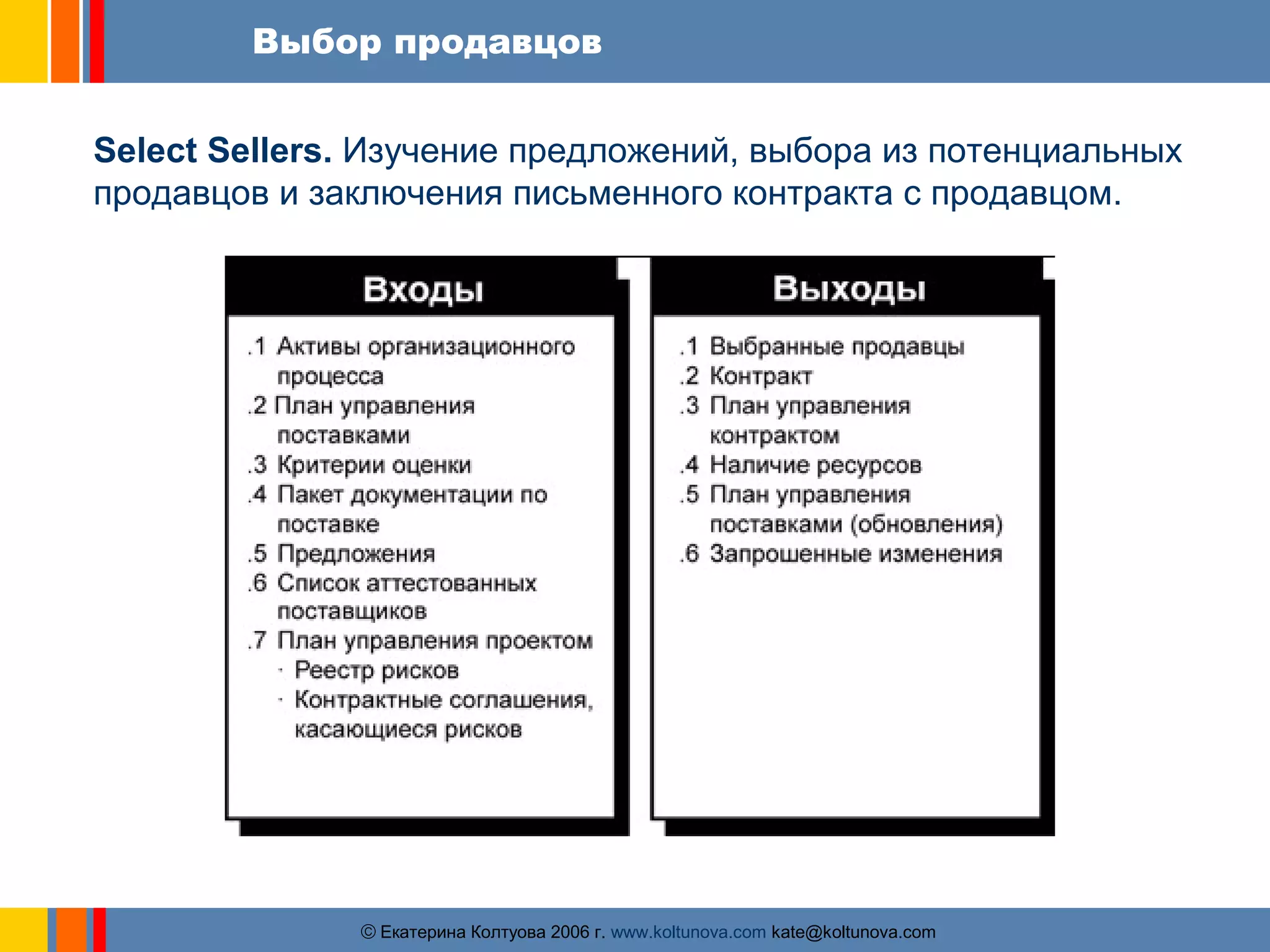 Выбор продавцов 
Select Sellers. Изучение предложений, выбора из потенциальных 
продавцов и заключения письменного контракта с продавцом. 
ãЕкатерина Колтуова 2006 г. www.koltunova.com kate@koltunova.com 
 