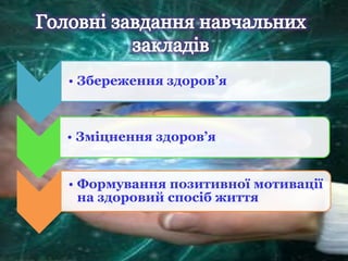• Збереження здоров’я 
• Зміцнення здоров’я 
• Формування позитивної мотивації 
на здоровий спосіб життя 
 