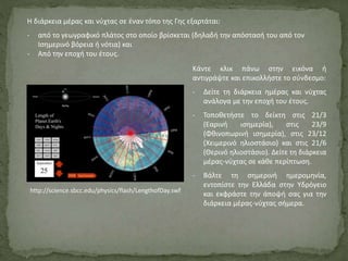 Η διάρκεια μέρας και νύχτας σε έναν τόπο της Γης εξαρτάται:
- από το γεωγραφικό πλάτος στο οποίο βρίσκεται (δηλαδή την απόστασή του από τον
Ισημερινό βόρεια ή νότια) και
- Από την εποχή του έτους.
http://science.sbcc.edu/physics/flash/LengthofDay.swf
Κάντε κλικ πάνω στην εικόνα ή
αντιγράψτε και επικολλήστε το σύνδεσμο:
- Δείτε τη διάρκεια ημέρας και νύχτας
ανάλογα με την εποχή του έτους.
- Τοποθετήστε το δείκτη στις 21/3
(Εαρινή ισημερία), στις 23/9
(Φθινοπωρινή ισημερία), στις 23/12
(Χειμερινό ηλιοστάσιο) και στις 21/6
(Θερινό ηλιοστάσιο). Δείτε τη διάρκεια
μέρας-νύχτας σε κάθε περίπτωση.
- Βάλτε τη σημερινή ημερομηνία,
εντοπίστε την Ελλάδα στην Υδρόγειο
και εκφράστε την άποψή σας για την
διάρκεια μέρας-νύχτας σήμερα.
 