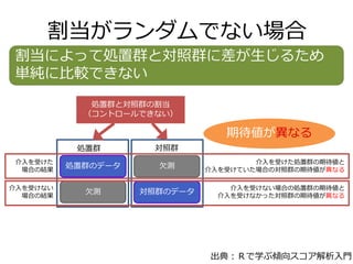 割当がランダムでない場合 
処置群のデータ 
欠測 
欠測 
対照群のデータ 
処置群と対照群の割当 
（コントロールできない） 
処置群 
対照群 
介入を受けた 
場合の結果 
介入を受けない 場合の結果 
介入を受けた処置群の期待値と 
介入を受けていた場合の対照群の期待値が異なる 
介入を受けない場合の処置群の期待値と 
介入を受けなかった対照群の期待値が異なる 
期待値が異なる 
割当によって処置群と対照群に差が生じるため 
単純に比較できない 
出典：Ｒで学ぶ傾向スコア解析入門  
