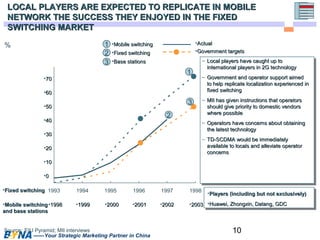 LOCAL PLAYERS ARE EXPECTED TO RREEPPLLIICCAATTEE IINN MMOOBBIILLEE 
NNEETTWWOORRKK TTHHEE SSUUCCCCEESSSS TTHHEEYY EENNJJOOYYEEDD IINN TTHHEE FFIIXXEEDD 
SSWWIITTCCHHIINNGG MMAARRKKEETT 
•AAccttuuaall 
•GGoovveerrnnmmeenntt ttaarrggeettss 
10 
•7700 
•6600 
•5500 
•4400 
•3300 
•2200 
•1100 
•00 
123 
1 
2 
3 
•MMoobbiillee sswwiittcchhiinngg 
•FFiixxeedd sswwiittcchhiinngg 
•BBaassee ssttaattiioonnss 
1993 1994 1995 1996 1997 1998 
% 
Source: EIU Pyramid; MII interviews 
——Your Strategic Marketing Partner in China 
– LLooccaall ppllaayyeerrss hhaavvee ccaauugghhtt uupp ttoo 
iinntteerrnnaattiioonnaall ppllaayyeerrss iinn 22GG tteecchhnnoollooggyy 
– GGoovveerrnnmmeenntt aanndd ooppeerraattoorr ssuuppppoorrtt aaiimmeedd 
ttoo hheellpp rreepplliiccaattee llooccaalliizzaattiioonn eexxppeerriieenncceedd iinn 
ffiixxeedd sswwiittcchhiinngg 
– MMIIII hhaass ggiivveenn iinnssttrruuccttiioonnss tthhaatt ooppeerraattoorrss 
sshhoouulldd ggiivvee pprriioorriittyy ttoo ddoommeessttiicc vveennddoorrss 
wwhheerree ppoossssiibbllee 
– OOppeerraattoorrss hhaavvee ccoonncceerrnnss aabboouutt oobbttaaiinniinngg 
tthhee llaatteesstt tteecchhnnoollooggyy 
– TTDD--SSCCDDMMAA wwoouulldd bbee iimmmmeeddiiaatteellyy 
aavvaaiillaabbllee ttoo llooccaallss aanndd aalllleevviiaattee ooppeerraattoorr 
ccoonncceerrnnss 
•PPllaayyeerrss ((iinncclluuddiinngg bbuutt nnoott eexxcclluussiivveellyy)) 
•HHuuaawweeii,, ZZhhoonnggxxiinn,, DDaattaanngg,, GGDDCC 
•FFiixxeedd sswwiittcchhiinngg 
•MMoobbiillee sswwiittcchhiinngg •11999988 •11999999 •22000000 •22000011 •22000022 •22000033 
aanndd bbaassee ssttaattiioonnss 
 