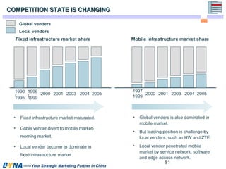Global venders 
Local vendors 
Fixed infrastructure market share Mobile infrastructure market share 
2000 2001 2003 2004 2005 -11999979 2000 2001 2003 2004 2005 
11 
COMPETITION SSTTAATTEE IISS CCHHAANNGGIINNGG 
1990 
- 
1995 
1996 
- 
1999 
• Fixed infrastructure market maturated. 
• Goble vender divert to mobile market-morning 
market. 
• Local vender become to dominate in 
fixed infrastructure market 
——Your Strategic Marketing Partner in China 
• Global venders is also dominated in 
mobile market. 
• But leading position is challenge by 
local venders, such as HW and ZTE. 
• Local vender penetrated mobile 
market by service network, software 
and edge access network. 
 