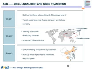 12 
ASB —— WELL LOCALITION AANNDD GGOOOODD TTRRAANNSSIITTIIOONN 
Stage 1 
Stage 2 
Stage 3 
• Build up high level relationship with China government. 
• Transit corporation role: foreign company turn to local 
company 
• Seeking localization 
developing roadmap 
• Move R&D center to China 
• Unify marketing and platform by customer 
• Build up office in province to accelerate 
respond speed 
——Your Strategic Marketing Partner in China 
European R&D 
center 
China R&D center 
 