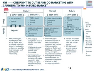 HW —— ONE POINT TO CUT IN AND CCOO--MMAARRKKEETTIINNGG WWIITTHH 
CCAARRRRIIEERRSS TTOO WWIINN IINN FFIIXXEEDD MMAARRKKEETT 
14 
• After be an agent, 
History 
HW began to R&D 
PSTN switch, and 
accelerate penetrate 
speed in local switch 
and access speed by 
local resource, such 
as HR, good 
relationship. 
• HW adopted 
compliment away to 
occupy some new 
market. 
• HW began to enter 
mobile market by 
provide new 
concept-IN. 
• As the same time, 
HW entering the 
application software 
market by tailor 
making and quick 
respond and good 
service. 
• HW build up the 
leadership position in 
fixed market by co-marketing 
——Your Strategic Marketing Partner in China 
with carriers. 
• HW improved his 
position in CMCC and 
CUC by providing tailor 
making and quick 
respond in service layer. 
• HW began to entering 
terminal market and 
produce PHS terminals. 
• HW start to R&D 
converging products. 
（ before 2000） 
Current Future 
Fixed Mobile 
• PSTN Switch 
• Optical 
• Access 
• Mobile infrastructure 
(GSM/CDMA) 
• IN 
• Other service 
software 
• NGN 
• IMS (converging) 
• Optical 
• IP 
• Access 
• (AIPppTlVic)a tion 
（ 2001-2003 ） 
（ 2004-2005 ） （ 2006-2008 ） 
•Mobile infrastructure 
(GSM/CDMA) 
•Service application 
software 
•Handset 
• HW will provide full 
product line both in 
fixed and mobile 
market. 
• 3G start up will 
grandly draw up 
HW position in 
China telecom 
market. 
• PSTN Switch 
• Optical 
• Access 
• IP 
• PSTN Switch/IN/NGN 
• Converging 
• Optical 
• Access 
• IP 
•Mobile infrastructure 
(WCDMA/TD/CDMA-1X) 
•Service Layer 
•Handset 
• One 
point to 
cut in 
• Co-marketi 
ng 
• Good 
service 
• Flexible 
busines 
s model 
• Expand 
busines 
s 
scope. 
Expand! 
 
