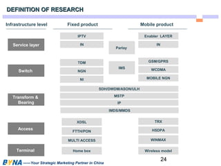 Fixed product Mobile product 
GSM/GPRS 
TRX 
24 
DDEEFFIINNIITTIIOONN OOFF RREESSEEAARRCCHH 
Service layer 
Switch 
Transform & 
Bearing 
Access 
IPTV 
IN IN 
TDM 
SDH/DWDM/ASON/ULH 
XDSL 
——Your Strategic Marketing Partner in China 
Parlay 
Enabler LAYER 
IMS 
NGN 
NI 
WCDMA 
MOBILE NGN 
MSTP 
IP 
HSDPA 
WINMAX 
FTTH/PON 
MULTI ACCESS 
Infrastructure level 
IMDS/MMDS 
Terminal Home box Wireless model 
 