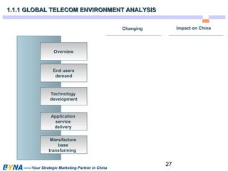 27 
1.1.1 GLOBAL TELECOM ENVIRONMENT AANNAALLYYSSIISS 
Overview 
End users 
demand 
Technology 
development 
——Your Strategic Marketing Partner in China 
Changing Impact on China 
Application 
service 
delivery 
Manufacture 
base 
transforming 
 