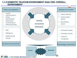 1.1.2 DOMESTIC TELECOM ENVIRONMENT AANNAALLYYSSIISS-- OOVVEERRAALLLL 
28 
EENNVVIIRROONNMMEENNTT 
Industry 
environment 
reformation 
• License 
• Industry structure 
• Pricing 
• Interconnection 
• Equal access 
• Universal service 
• Performance levels 
• GDP 
• GDP/person 
• Growth rate and 
forecast 
——Your Strategic Marketing Partner in China 
• Telecom demand 
• Communication 
manner 
• Role Telecom 
service 
• Information industry 
• Information security 
• Level of in 
formalization 
Policy and regulation 
Economic environment 
Society environment 
Technology environment 
Driver Obstacle 
 