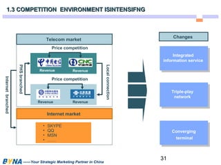 31 
1.3 COMPETITION ENVIRONMENT IISSIINNTTEENNSSIIFFNNGG 
Telecom market 
Internet market 
——Your Strategic Marketing Partner in China 
Integrated 
information service 
Triple-play 
network 
Converging 
terminal 
Price competition 
Price competition 
PHS branched 
Revenue Revenue 
Revenue Revenue 
Internet branched 
• SKYPE 
• QQ 
• MSN 
• …… 
Local connection 
Changes 
 