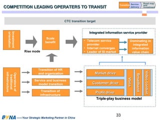 IInntteeggrraatteedd iinnffoorrmmaattiioonn sseerrvviiccee pprroovviiddeerr 
33 
COMPETITION LEADING OOPPEERRAATTEERRSS TTOO TTRRAANNSSIITT 
Rise mode 
Transition of HR 
and organization 
Service and business 
model transition 
Transition of 
infrastructure 
Operators of 
traditional 
infrastructure 
——Your Strategic Marketing Partner in China 
VVooiiccee 
MMaarrkkeett ddrriivvee 
CCuussttoommeerr ddrriivvee 
PPrrooffiitt ddrriivvee 
VViiddeeoo ccoonntteenntt 
BBrrooaaddbbaanndd 
Investment 
orientation 
Scale 
benefit • Telecom service 
provider 
• Internet converges 
• Leader of SI market 
Dominating in 
integrated 
information 
value chain 
TTrriippllee--ppllaayy bbuussiinneessss mmooddeell 
CTC transition target 
Transition Road map 
and 
investment 
Service 
delivery 
 