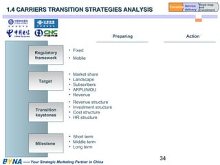 34 
1.4 CARRIERS TRANSITION SSTTRRAATTEEGGIIEESS AANNAALLYYSSIISS 
Target 
——Your Strategic Marketing Partner in China 
Preparing Action 
Regulatory 
framework 
Transition 
keystones 
• Fixed 
• Mobile 
• Market share 
• Landscape 
• Subscribers 
• ARPU/MOU 
• Revenue 
Milestone 
Transition Road map 
and 
investment 
• Revenue structure 
• Investment structure 
• Cost structure 
• HR structure 
• Short term 
• Middle term 
• Long term 
Service 
delivery 
 