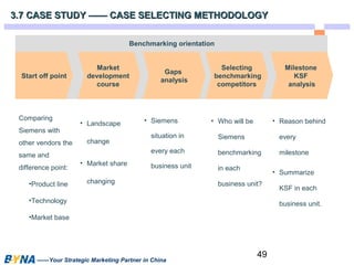 3.7 CASE STUDY —— CASE SELECTING MMEETTHHOODDOOLLOOGGYY 
49 
Start off point 
Market 
Benchmarking orientation 
development 
course 
Gaps 
analysis 
——Your Strategic Marketing Partner in China 
Selecting 
benchmarking 
competitors 
Milestone 
KSF 
analysis 
Comparing 
Siemens with 
other vendors the 
same and 
difference point: 
•Product line 
•Technology 
•Market base 
• Landscape 
change 
• Market share 
changing 
• Siemens 
situation in 
every each 
business unit 
• Who will be 
Siemens 
benchmarking 
in each 
business unit? 
• Reason behind 
every 
milestone 
• Summarize 
KSF in each 
business unit. 
 