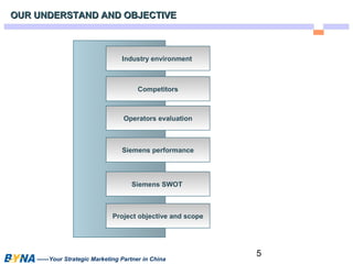 5 
OUR UNDERSTAND AANNDD OOBBJJEECCTTIIVVEE 
Industry environment 
Competitors 
Operators evaluation 
Siemens performance 
Siemens SWOT 
Project objective and scope 
——Your Strategic Marketing Partner in China 
 