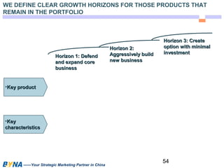 WE DEFINE CLEAR GROWTH HORIZONS FOR THOSE PRODUCTS THAT 
REMAIN IN THE PORTFOLIO 
54 
HHoorriizzoonn 11:: DDeeffeenndd 
aanndd eexxppaanndd ccoorree 
bbuussiinneessss 
——Your Strategic Marketing Partner in China 
HHoorriizzoonn 22:: 
AAggggrreessssiivveellyy bbuuiilldd 
nneeww bbuussiinneessss 
HHoorriizzoonn 33:: CCrreeaattee 
ooppttiioonn wwiitthh mmiinniimmaall 
iinnvveessttmmeenntt 
•KKeeyy pprroodduucctt 
•KKeeyy 
cchhaarraacctteerriissttiiccss 
 