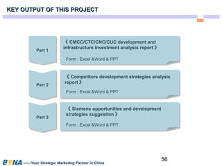 Form : Excel &Word & PPT 
《Competitors development strategies analysis 
report》 
56 
KEY OUTPUT OOFF TTHHIISS PPRROOJJEECCTT 
《CMCC/CTC/CNC/CUC development and 
infrastructure investment analysis report 》 
PPaarrtt 11 
PPaarrtt 22 
PPaarrtt 33 
Form : Excel &Word & PPT 
《Siemens opportunities and development 
strategies suggestion 》 
Form : Excel &Word & PPT 
——Your Strategic Marketing Partner in China 
 