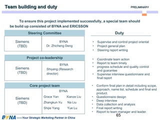 To ensure this project implemented successfully, a special team should 
65 
TTeeaamm bbuuiillddiinngg aanndd dduuttyy 
be build up consisted of BYNA and ERICSSON 
Steering Committee 
Siemens 
(TBD) 
Project co-leadership 
Core project team 
BYNA 
Grace Yan Xianze Liu 
Zhangkun Yu Na Liu 
Shijie Yang Yue Lu 
——Your Strategic Marketing Partner in China 
• Supervise and control project oriental 
• Project general plan 
• Steering report writing 
• Coordinate team action 
• Report to team timely 
• progress schedule and quality control 
and guarantee 
• Supervise interview questionnaire and 
final report 
• Conform final plan in detail including scope, 
approach, name list, schedule and final end 
product. 
• Questionnaire design 
• Deep interview 
• Data collection and analysis 
• Final report writing 
• Report to team manager and leader. 
BYNA 
Dr. Zhicheng Deng 
BYNA 
Shiyang (Research 
director) 
Siemens 
(TBD) 
Duty 
PPRREELLIIMMIINNAARRYY 
Siemens 
(TBD) 
 