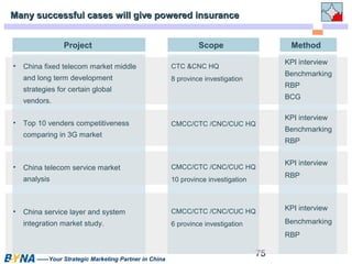 CMCC/CTC /CNC/CUC HQ 
75 
Many successful cases will give ppoowweerreedd iinnssuurraannccee 
Project Scope 
• China fixed telecom market middle 
and long term development 
strategies for certain global 
vendors. 
——Your Strategic Marketing Partner in China 
CTC &CNC HQ 
8 province investigation 
Method 
• Top 10 venders competitiveness 
comparing in 3G market 
• China telecom service market 
analysis 
• China service layer and system 
integration market study. 
CMCC/CTC /CNC/CUC HQ 
10 province investigation 
CMCC/CTC /CNC/CUC HQ 
6 province investigation 
KPI interview 
Benchmarking 
RBP 
BCG 
KPI interview 
Benchmarking 
RBP 
KPI interview 
RBP 
KPI interview 
Benchmarking 
RBP 
 