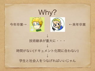 Why? 
今年卒業→ ←来年卒業 
↓ 
技術継承が重大に・・・ 
↓ 
時間がない(ドキュメント化間に合わない) 
↓ 
学生と社会人をつなげればいいじゃん 
 