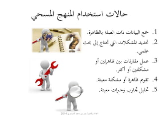 حالات استخدام المنهج المسحي 
1. جمع البيانات ذات الصلة بالظاهرة. 
2. تحديد المشكلات التي تحتاج إلى بحث 
علمي. 
3. عمل مقارنات بين ظاهرتين أو 
مشكلتين أو أكثر. 
4. تقويم ظاهرة أو مشكلة معينة. 
5. تحليل تجارب وخبرات معينة. 
اعداد وتقديم / بدر بن سعيد الدوسري 2014 
 