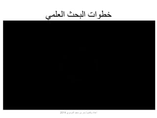 خطوات البحث العلمي 
اعداد وتقديم / بدر بن سعيد الدوسري 2014 
 