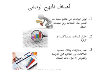 أهداف المنهج الوصفي 
1. توفير البيانات عن ظاهرة معينة مع 
تفسير لهذه البيانات وفق منهجية 
محددة. 
2. تحليل البيانات بصورة كمية أو 
كيفية. 
3. عمل مقارنات وذلك بتحديد 
العلاقات بين الظاهرة محل الدراسة 
والظواهر الأخرى ذات الصلة. 
اعداد وتقديم / بدر بن سعيد الدوسري 2014 
 