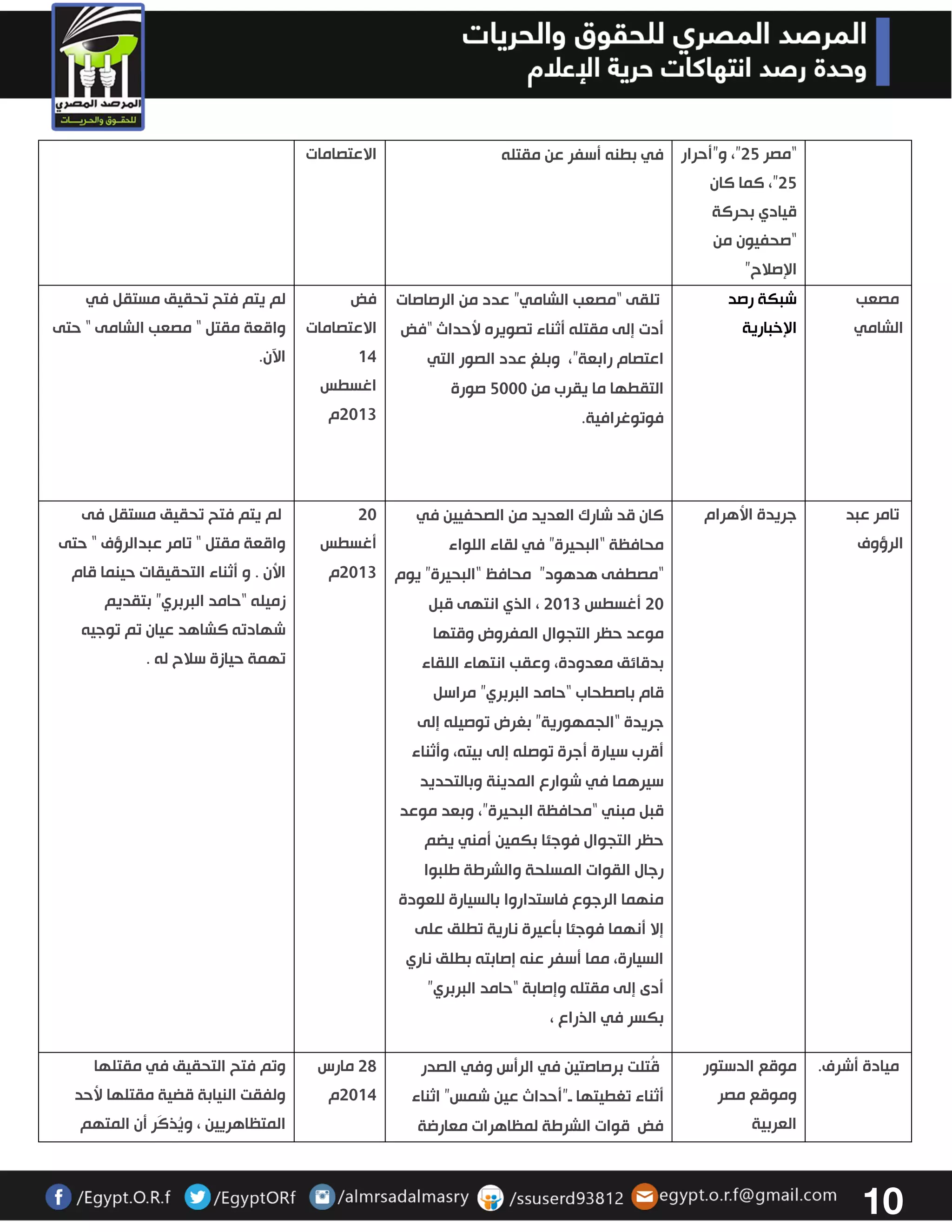 11 
“مصر 32 ”، و”أحرار 
32 ”، كما كان 
قيادي بحركة 
“صحفيون من 
الإصلاح ” 
في بطنه أسفر عن مقتله الاعتصامات 
مصعب 
الشامي 
شبكة رصد 
الإخبارية 
تلقى “مصعب الشامي” عدد من الرصاصات 
أدت إلى مقتله أثناء تصويره لأحداث “فض 
اعتصام رابعة”، وبلغ عدد الصور التي 
التقطها ما يقرب من 2333 صورة 
فوتوغرافية. 
فض 
الاعتصامات 
04 
اغسطس 
3303 م 
لم يتم فتح تحقيق مستقل في 
واقعة مقتل “ مصعب الشامى " حتى 
الآن. 
تامر عبد 
الرؤوف 
جريدة الأهرام كان قد شارك العديد من الصحفيين في 
محافظة “البحيرة” في لقاء اللواء 
“مصطفى هدهود” محافظ “البحيرة” يوم 
33 أغسطس 3303 ، الذي انتهى قبل 
موعد حظر التجوال المفروض وقتها 
بدقائق معدودة، وعقب انتهاء اللقاء 
قام باصطحاب “حامد البربري” مراسل 
جريدة “الجمهورية” بغرض توصيله إلى 
أقرب سيارة أجرة توصله إلى بيته، وأثناء 
سيرهما في شوارع المدينة وبالتحديد 
قبل مبني “محافظة البحيرة”، وبعد موعد 
حظر التجوال فوجئا بكمين أمني يضم 
رجال القوات المسلحة والشرطة طلبوا 
منهما الرجوع فاستداروا بالسيارة للعودة 
إلا أنهما فوجئا بتعيرة نارية تطلق على 
السيارة، مما أسفر عنه إصابته بطلق ناري 
أدى إلى مقتله وإصابة “حامد البربري” 
بكسر في الذراع ، 
33 
أغسطس 
3303 م 
لم يتم فتح تحقيق مستقل فى 
واقعة مقتل " تامر عبدالرؤف " حتى 
الأن . و أثناء التحقيقات حينما قام 
زميله “حامد البربري” بتقديم 
شهادته كشاهد عيان تم توجيه 
تهمة حيازة سلاح له . 
ميادة أشرف . موقع الدستور 
وموقع مصر 
العربية 
قُتلت برصاصتين في الرأس وفي الصدر 
أثناء تغطيتها و”أحداث عين شمس” اثناء 
فض قوات الشرطة لمظاهرات معارضة 
32 مارس 
3304 م 
وتم فتح التحقيق في مقتلها 
ولفقت النيابة قضية مقتلها لأحد 
المتظاهريين ، ويُذكَر أن المتهم 
 