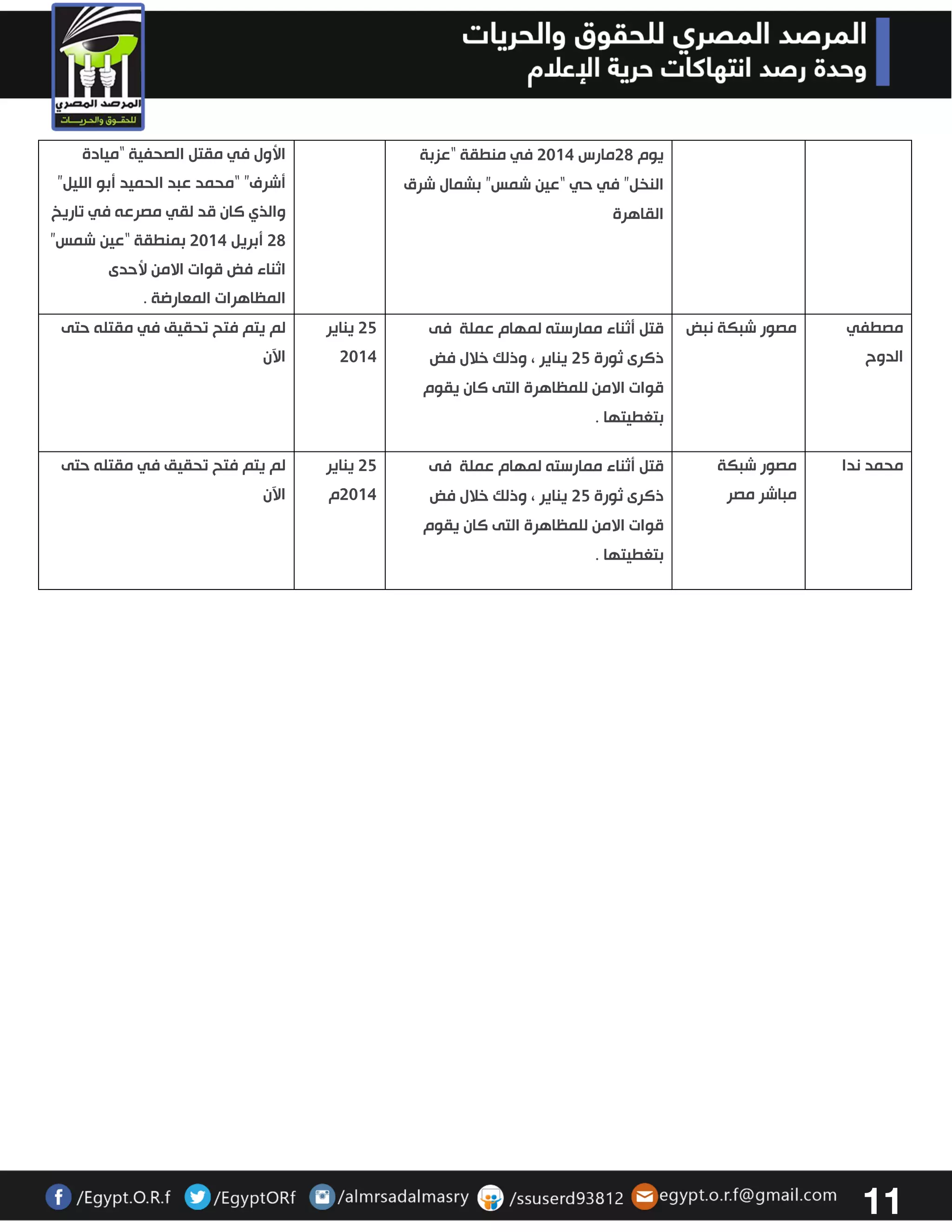 11 
يوم 32 مارس 3304 في منطقة “عزبة 
النخل” في حي “عين شمس” بشمال شرق 
القاهرة 
الأول في مقتل الصحفية “ميادة 
أشرف” “محمد عبد الحميد أبو الليل” 
والذي كان قد لقي مصرعه في تاريخ 
32 أبريل 3304 بمنطقة “عين شمس” 
اثناء فض قوات الامن لأحدى 
المظاهرات المعارضة . 
مصطفي 
الدوح 
مصور شبكة نبض قتل أثناء ممارسته لمهام عملة فى 
ذكرى ثورة 32 يناير ، وذلك خلال فض 
قوات الامن للمظاهرة التى كان يقوم 
بتغطيتها . 
32 يناير 
3304 
لم يتم فتح تحقيق في مقتله حتى 
الآن 
محمد ندا مصور شبكة 
مباشر مصر 
قتل أثناء ممارسته لمهام عملة فى 
ذكرى ثورة 32 يناير ، وذلك خلال فض 
قوات الامن للمظاهرة التى كان يقوم 
بتغطيتها . 
32 يناير 
3304 م 
لم يتم فتح تحقيق في مقتله حتى 
الآن 
 
