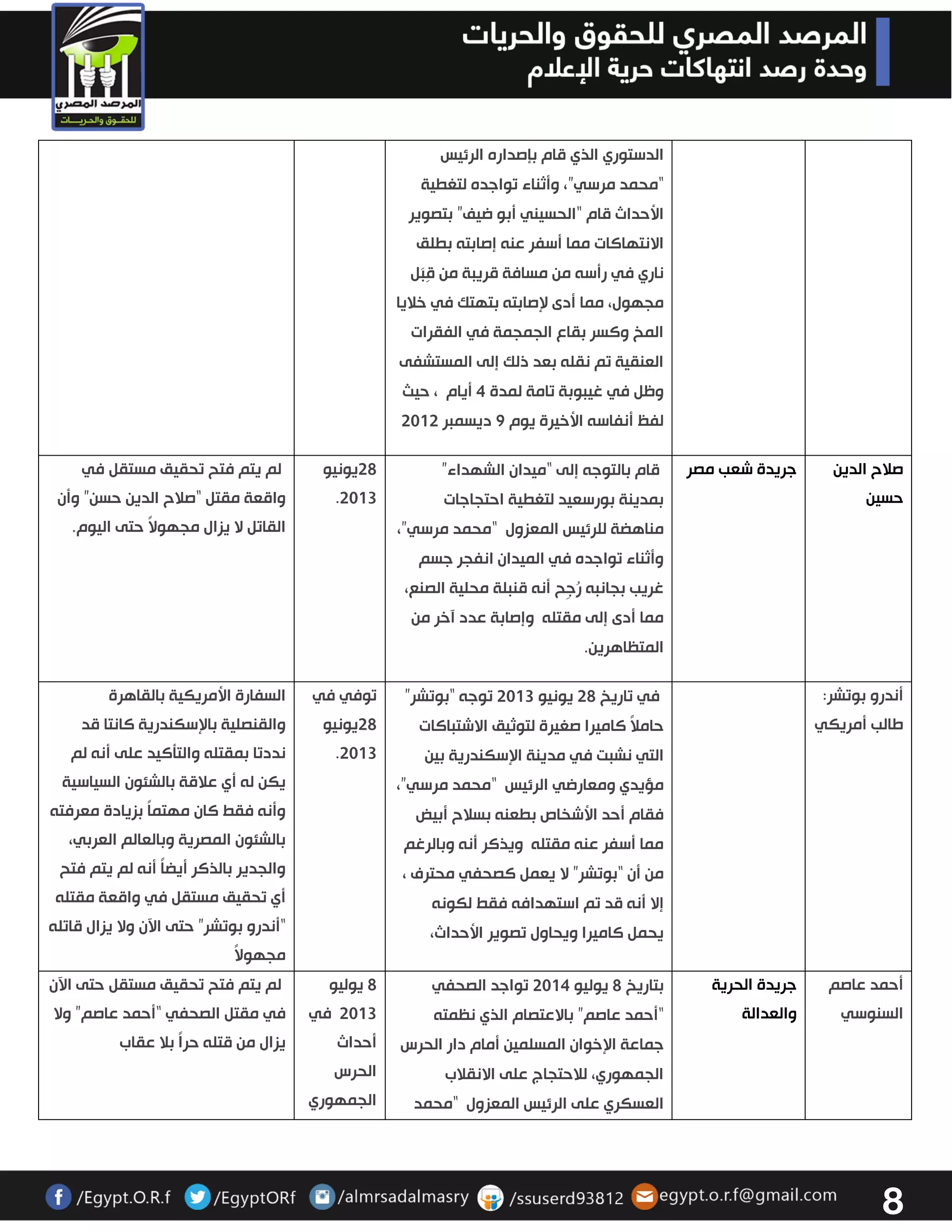8 
الدستوري الذي قام بإصداره الرئيس 
“محمد مرسي”، وأثناء تواجده لتغطية 
الأحداث قام “الحسيني أبو ضيف” بتصوير 
الانتهاكات مما أسفر عنه إصابته بطلق 
ناري في رأسه من مسافة قريبة من قِبَل 
مجهول، مما أدى لإصابته بتهتك في خلايا 
المخ وكسر بقاع الجمجمة في الفقرات 
العنقية تم نقله بعد ذلك إلى المستشفى 
وظل في غيبوبة تامة لمدة 4 أيام ، حيث 
لفظ أنفاسه الأخيرة يوم 2 ديسمبر 3303 
صلاح الدين 
حسين 
جريدة شعب مصر قام بالتوجه إلى “ميدان الشهداء” 
بمدينة بورسعيد لتغطية احتجاجات 
مناهضة للرئيس المعزول “محمد مرسي”، 
وأثناء تواجده في الميدان انفجر جسم 
غريب بجانبه رُجِح أنه قنبلة محلية الصنع، 
مما أدى إلى مقتله وإصابة عدد آخر من 
المتظاهرين. 
28 يونيو 
3303 . لم يتم فتح تحقيق مستقل في 
واقعة مقتل “صلاح الدين حسن” وأن 
القاتل لا يزال مجهولاً حتى اليوم . 
أندرو بوتشر: 
طالب أمريكي 
في تاريخ 32 يونيو 3303 توجه “بوتشر” 
حاملاً كاميرا صغيرة لتوثيق الاشتباكات 
التي نشبت في مدينة الإسكندرية بين 
مؤيدي ومعارضي الرئيس “محمد مرسي”، 
فقام أحد الأشخاص بطعنه بسلاح أبيض 
مما أسفر عنه مقتله ويذكر أنه وبالرغم 
من أن “بوتشر” لا يعمل كصحفي محترف ، 
إلا أنه قد تم استهدافه فقط لكونه 
يحمل كاميرا ويحاول تصوير الأحداث، 
توفي في 
32 يونيو 
3303 . السفارة الأمريكية بالقاهرة 
والقنصلية بالإسكندرية كانتا قد 
نددتا بمقتله والتتكيد على أنه لم 
يكن له أي علاقة بالشئون السياسية 
وأنه فقط كان مهتماً بزيادة معرفته 
بالشئون المصرية وبالعالم العربي، 
والجدير بالذكر أيضاً أنه لم يتم فتح 
أي تحقيق مستقل في واقعة مقتله 
“أندرو بوتشر” حتى الآن ولا يزال قاتله 
مجهولاً 
أحمد عاصم 
السنوسي 
جريدة الحرية 
والعدالة 
بتاريخ 2 يوليو 3304 تواجد الصحفي 
“أحمد عاصم” بالاعتصام الذي نظمته 
جماعة الإخوان المسلمين أمام دار الحرس 
الجمهوري، للاحتجاج على الانقلاب 
العسكري على الرئيس المعزول “محمد 
2 يوليو 
3303 في 
أحداث 
الحرس 
الجمهوري 
لم يتم فتح تحقيق مستقل حتى الآن 
في مقتل الصحفي “أحمد عاصم” ولا 
يزال من قتله حراً بلا عقاب 
 