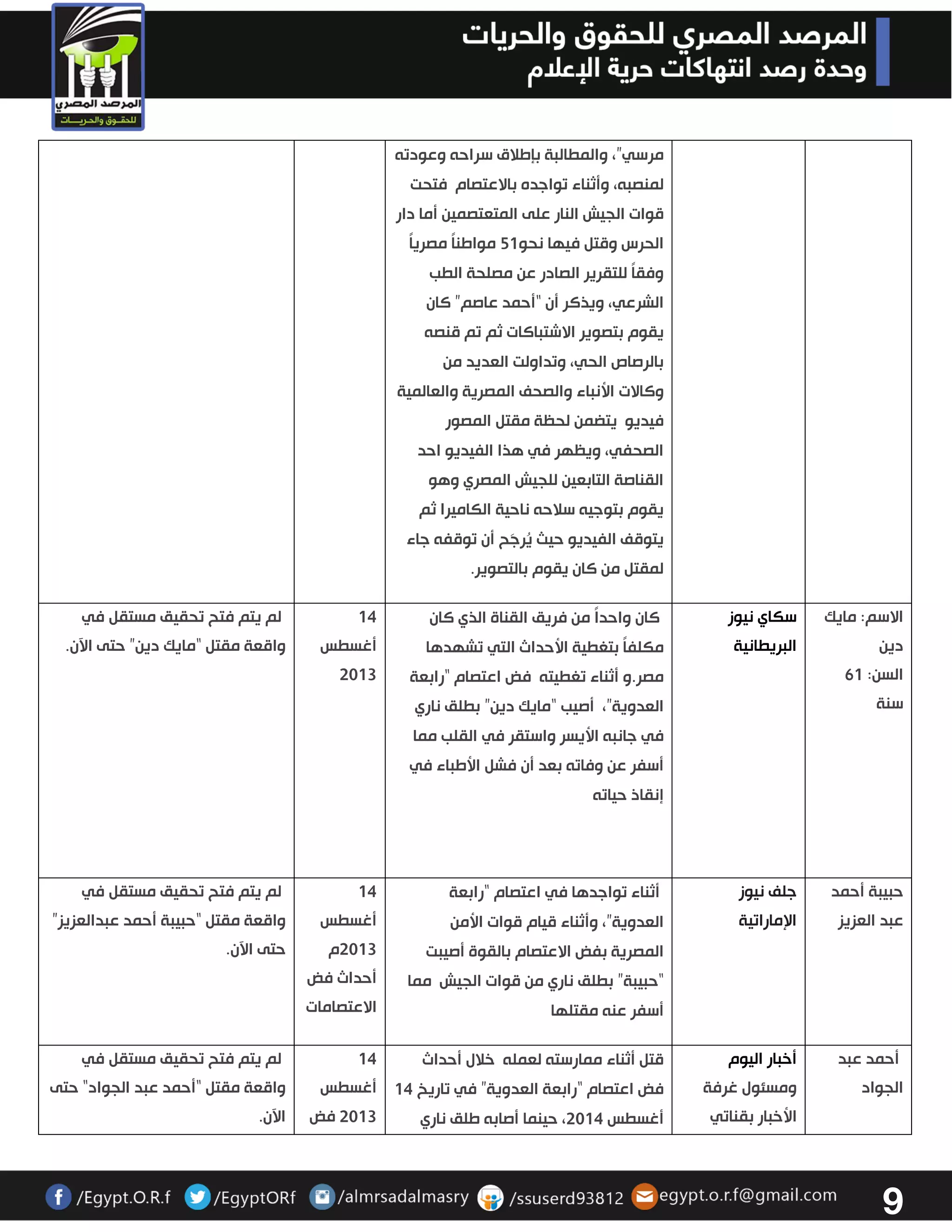 9 
مرسي”، والمطالبة بإطلاق سراحه وعودته 
لمنصبه، وأثناء تواجده بالاعتصام فتحت 
قوات الجيش النار على المتعتصمين أما دار 
الحرس وقتل فيها نحو 20 مواطناً مصرياً 
وفقاً للتقرير الصادر عن مصلحة الطب 
الشرعي، ويذكر أن “أحمد عاصم” كان 
يقوم بتصوير الاشتباكات ثم تم قنصه 
بالرصاص الحي، وتداولت العديد من 
وكالات الأنباء والصحف المصرية والعالمية 
فيديو يتضمن لحظة مقتل المصور 
الصحفي، ويظهر في هذا الفيديو احد 
القناصة التابعين للجيش المصري وهو 
يقوم بتوجيه سلاحه ناحية الكاميرا ثم 
يتوقف الفيديو حيث يُرجَح أن توقفه جاء 
لمقتل من كان يقوم بالتصوير. 
الاسم: مايك 
دين 
السن: 60 
سنة 
سكاي نيوز 
البريطانية 
كان واحداً من فريق القناة الذي كان 
مكلفاً بتغطية الأحداث التي تشهدها 
مصر.و أثناء تغطيته فض اعتصام “رابعة 
العدوية”، أصيب “مايك دين” بطلق ناري 
في جانبه الأيسر واستقر في القلب مما 
أسفر عن وفاته بعد أن فشل الأطباء في 
إنقاذ حياته 
04 
أغسطس 
3303 
لم يتم فتح تحقيق مستقل في 
واقعة مقتل “مايك دين” حتى الآن. 
حبيبة أحمد 
عبد العزيز 
جلف نيوز 
الإماراتية 
أثناء تواجدها في اعتصام “رابعة 
العدوية”، وأثناء قيام قوات الأمن 
المصرية بفض الاعتصام بالقوة أصيبت 
“حبيبة” بطلق ناري من قوات الجيش مما 
أسفر عنه مقتلها 
04 
أغسطس 
3303 م 
أحداث فض 
الاعتصامات 
لم يتم فتح تحقيق مستقل في 
واقعة مقتل “حبيبة أحمد عبدالعزيز” 
حتى الآن. 
أحمد عبد 
الجواد 
أخبار اليوم 
ومسئول غرفة 
الأخبار بقناتي 
قتل أثناء ممارسته لعمله خلال أحداث 
فض اعتصام “رابعة العدوية” في تاريخ 04 
أغسطس 3304 ، حينما أصابه طلق ناري 
04 
أغسطس 
3303 فض 
لم يتم فتح تحقيق مستقل في 
واقعة مقتل “أحمد عبد الجواد" حتى 
الآن. 
 