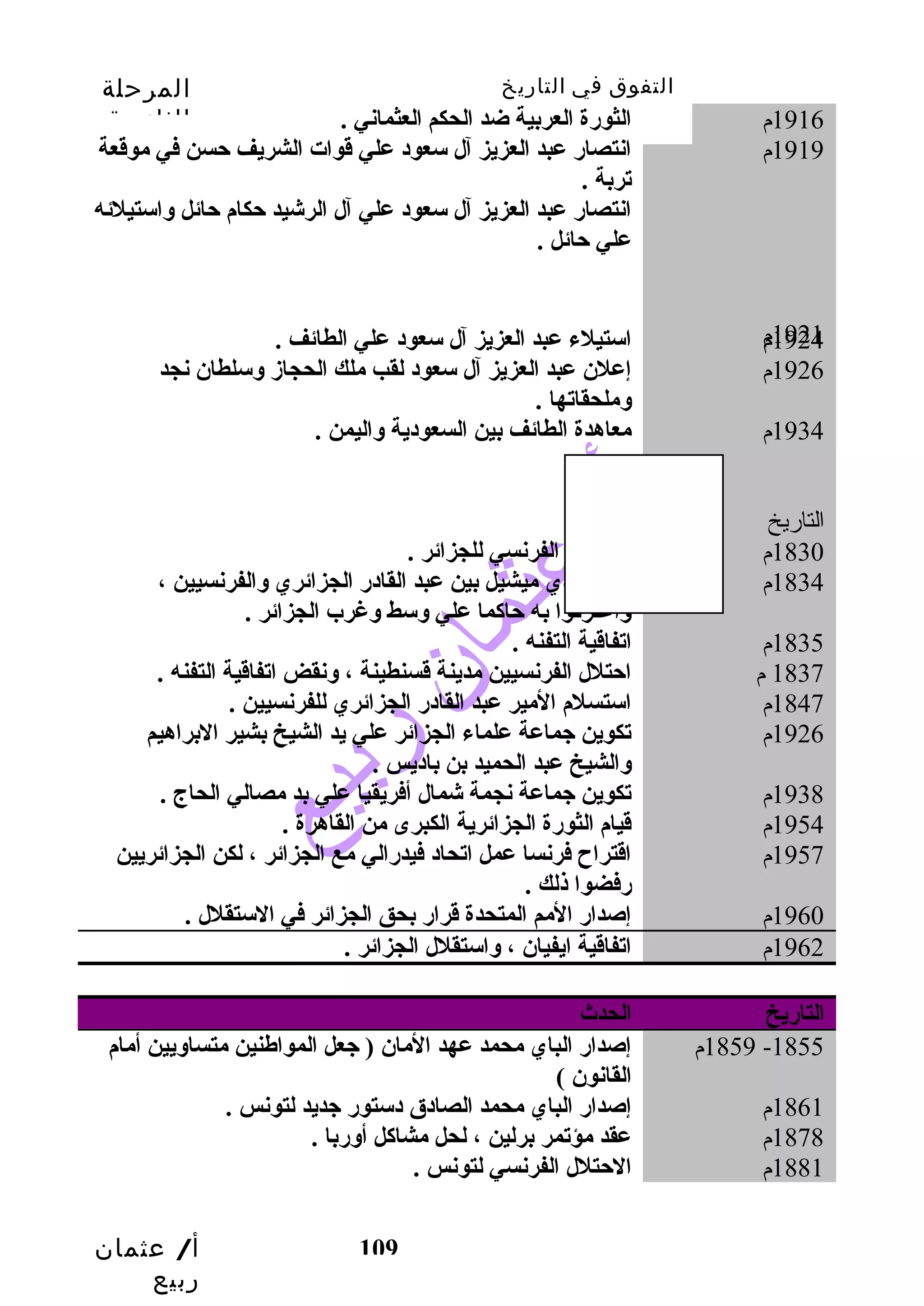 التفوق في التاريخ المرحلة 
الثانوية 
1919 م انتصار عبد العزيز آل سعود علي قدوات الشريف حسن في موقدعة 
أ/ عثمان 
ربيع 
1916 م الثورة العربية ضد الحكم العثماني . 
109 
تربة . 
1921 م 
انتصار عبد العزيز آل سعود علي آل الرشيد حكام حائل واستيلئه 
علي حائل . 
1924 م استيلء عبد العزيز آل سعود علي الطائف . 
1926 م إعلن عبد العزيز آل سعود لقب  ملك الحجاز وسلطان نجد 
وملحقاتها . 
1934 م معاهدة الطائف بين السعودية واليمن . 
التاريخ الحدث 
1830 م الحتلل الفرنسي للجزائر . 
1834 م اتفاقدية دي ميشيل بين عبد القادر الجزائري والفرنسيين ، 
واعترفوا به حاكما علي وسط وغرب الجزائر . 
1835 م اتفاقدية التفنه . 
1837 م احتلل الفرنسيين مدينة قدسنطينة ، ونقض اتفاقدية التفنه . 
1847 م استسلم المير عبد القادر الجزائري للفرنسيين . 
1926 م تكوين جماعة علماء الجزائر علي يد الشيخ بشير البراهيم 
والشيخ عبد الحميد بن باديس . 
1938 م تكوين جماعة نجمة شمال أفريقيا علي بد مصالي الحاج . 
1954 م قديام الثورة الجزائرية الكبرى من القاهرة . 
1957 م اقدتراح فرنسا عمل اتحاد فيدرالي مع الجزائر ، لكن الجزائريين 
رفضوا ذلك . 
1960 م إصدار المم المتحدة قدرار بحق الجزائر في الستقلل . 
1962 م اتفاقدية ايفيان ، واستقلل الجزائر . 
التاريخ الحدث 
1859 م إصدار الباي محمد عهد المان ( جعل المواطنين متساويين أمام -1855 
القانون ) 
1861 م إصدار الباي محمد الصادق دستور جديد لتونس . 
1878 م عقد مؤتمر برلين ، لحل مشاكل أوربا . 
1881 م الحتلل الفرنسي لتونس . 
 