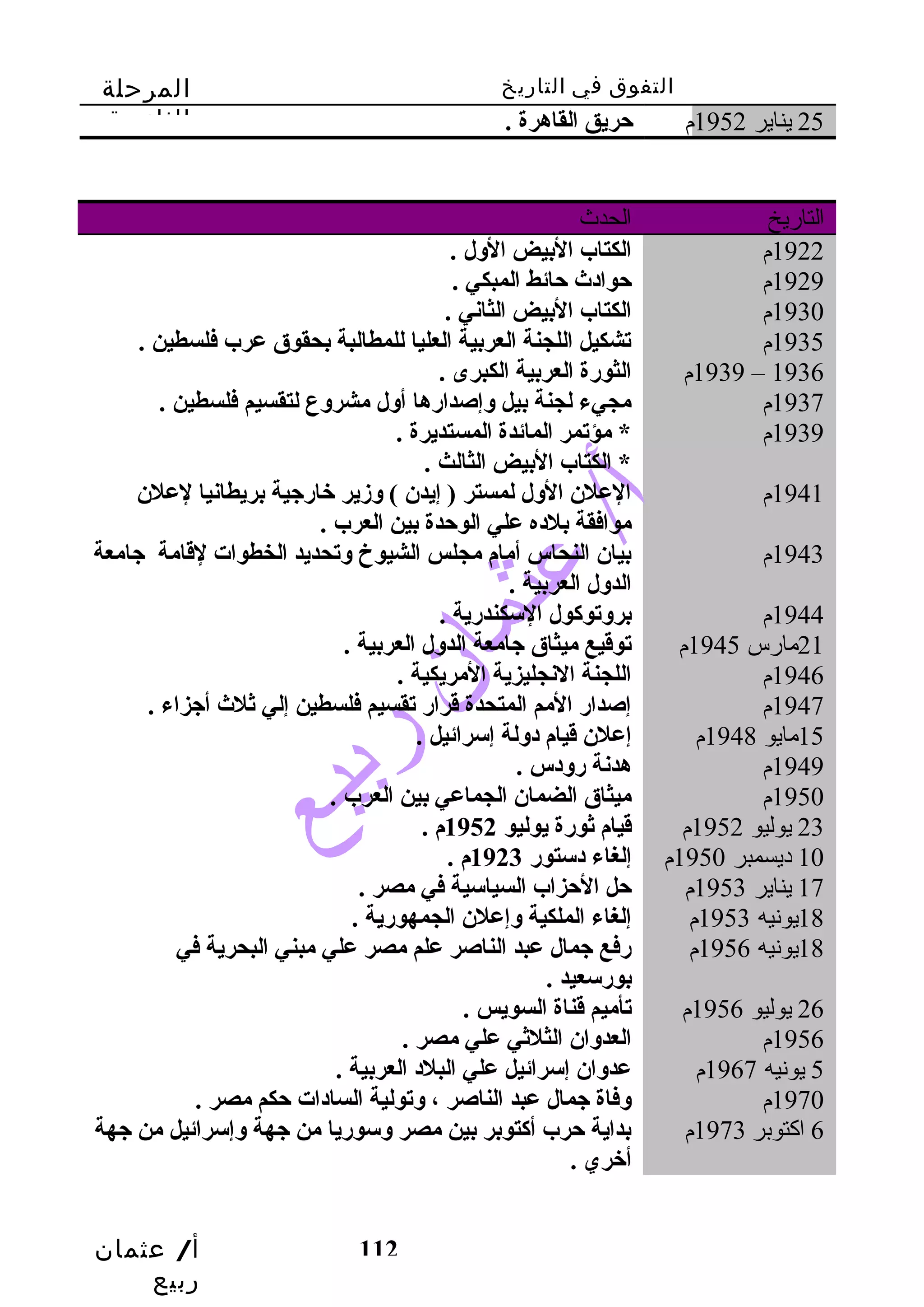 التفوق في التاريخ المرحلة 
الثانوية 
أ/ عثمان 
ربيع 
112 
25 يناير 1952 م حريق القاهرة . 
التاريخ الحدث 
1922 م الكتاب البيض الول . 
1929 م حوادث حائط المبكي . 
1930 م الكتاب البيض الثاني . 
1935 م تشكيل اللجنة العربية العليا للمطالبة بحقوق عرب فلسطين . 
1939 م الثورة العربية الكبرى . – 1936 
1937 م مجيء لجنة بيل وإصدارها أول مشروع لتقسيم فلسطين . 
1939 م * مؤتمر المائدة المستديرة . 
* الكتاب البيض الثالث . 
1941 م العلن الول لمستر ( إيدن ) وزير خبارجية بريطانيا لعلن 
موافقة بلده علي الوحدة بين العرب . 
1943 م بيان النحاس أمام مجلس الشيوخ وتحديد الخطوات لقدامة جامعة 
الدول العربية . 
1944 م بروتوكول السكندرية . 
21 مارس 1945 م توقديع ميثاق جامعة الدول العربية . 
1946 م اللجنة النجليزية المريكية . 
1947 م إصدار المم المتحدة قدرار تقسيم فلسطين إلي ثلث أجزاء . 
15 مايو 1948 م إعلن قديام دولة إسرائيل . 
1949 م هدنة رودس . 
1950 م ميثاق الضمان الجماعي بين العرب . 
23 يوليو 1952 م قديام ثورة يوليو 1952 م . 
10 ديسمبر 1950 م إلغاء دستور 1923 م . 
17 يناير 1953 م حل الحزاب السياسية في مصر . 
18 يونيه 1953 م إلغاء الملكية وإعلن الجمهورية . 
18 يونيه 1956 م رفع جمال عبد الناصر علم مصر علي مبني البحرية في 
بورسعيد . 
26 يوليو 1956 م تأميم قدناة السويس . 
1956 م العدوان الثلثي علي مصر . 
5 يونيه 1967 م عدوان إسرائيل علي البلد العربية . 
1970 م وفاة جمال عبد الناصر ، وتولية السادات حكم مصر . 
6 اكتوبر 1973 م بداية حرب أكتوبر بين مصر وسوريا من جهة وإسرائيل من جهة 
أخبري . 
 