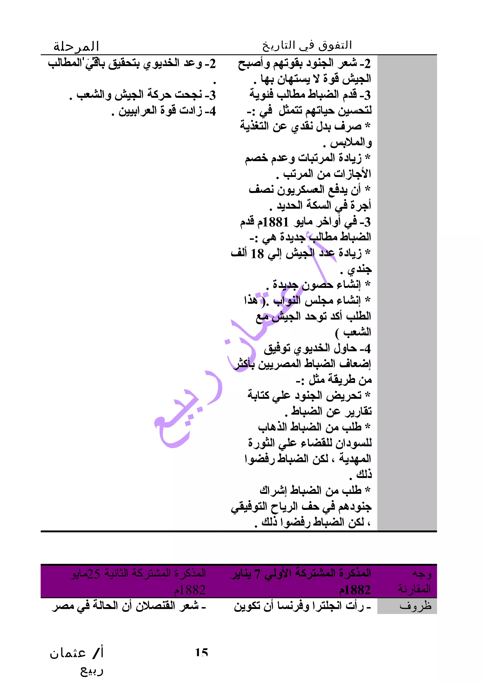 التفوق في التاريخ المرحلة 
الثانوية 
أ/ عثمان 
ربيع 
15 
-2 شعر الجنود بقوتهم وأصبح 
الجيش قوة ل يستهان بها . 
-3 قدم الضباط مطالب فئوية 
لتحسين حياتهم تتمثل في :- 
* صرف بدل نقدي عن التغذية 
والملبس . 
* زيادة المرتبات وعدم خصم 
الجازات من المرتب . 
* أن يدفع العسكريون نصف 
أجرة في السكة الحديد . 
-3 في أواخر مايو 1881 م قدم 
الضباط مطالب جديدة هي :- 
* زيادة عدد الجيش إلي 18 ألف 
جندي . 
* إنشاء حصون جديدة . 
* إنشاء مجلس النواب .( هذا 
الطلب أكد توحد الجيش مع 
الشعب ) 
-4 حاول الخديوي توفيق 
إضعاف الضباط المصريين بأكثر 
من طهريقة مثل :- 
* تحريض الجنود علي كتابة 
تقارير عن الضباط . 
* طهلب من الضباط الذهاب 
للسودان للقضاء علي الثورة 
المهدية ، لكن الضباط رفضوا 
ذلك . 
* طهلب من الضباط إشراك 
جنودهم في حف الرياح  التوفيقي 
، لكن الضباط رفضوا ذلك . 
-2 وعد الخديوي بتحقيق باقي المطالب 
. 
-3 نجحت حركة الجيش والشعب . 
-4 زادت قوة العرابيين . 
وجته 
المقارنة 
المذكرة المشتركة الولي 7 يناير 
1882 م 
المذكرة المشتركة الثانية 25 مايو 
1882 م 
ظروف - رأت انجلترا وفرنسا أن تكوين - شعر القنصلن أن الحالة في مصر 
 
