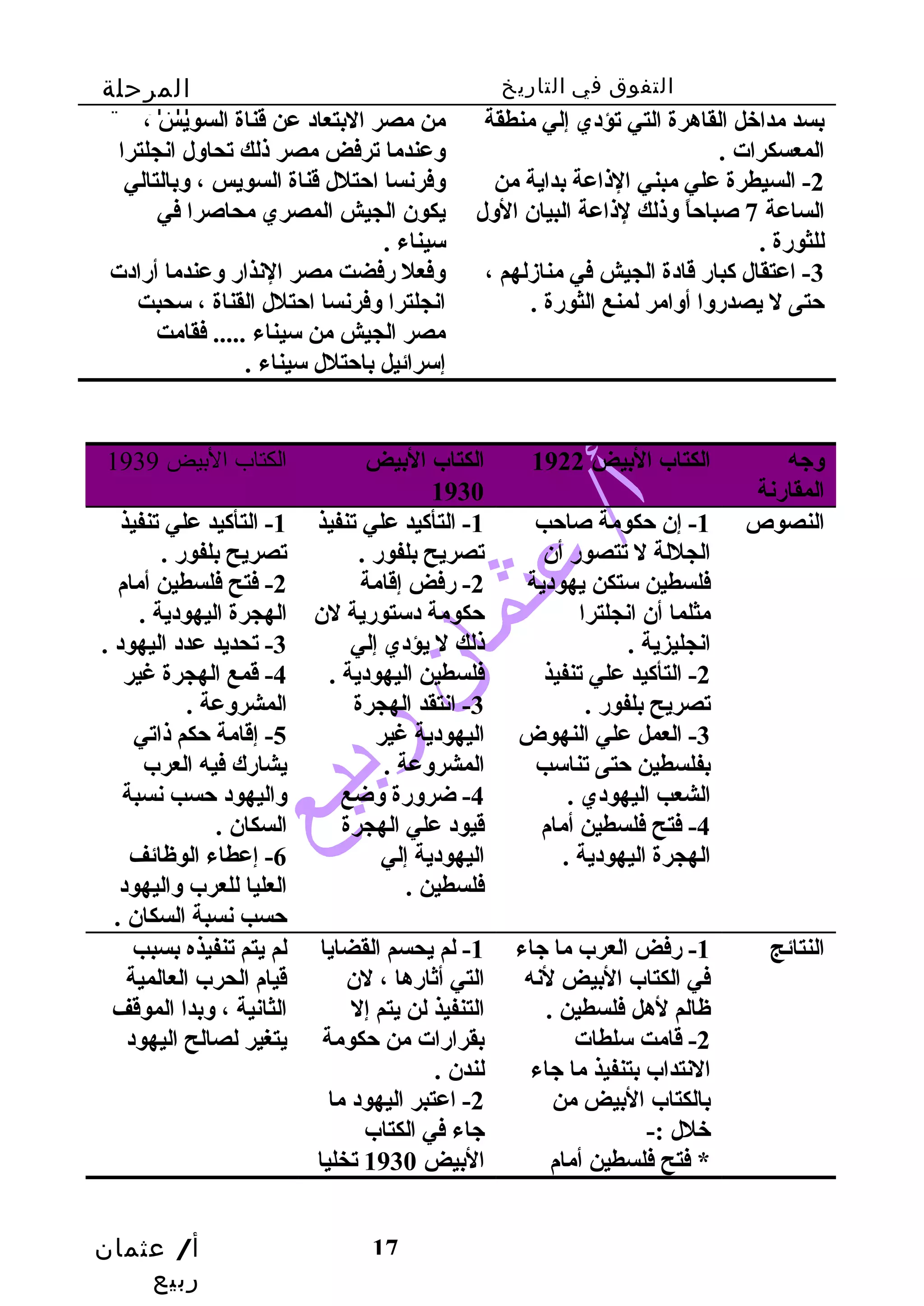 التفوق في التاريخ المرحلة 
الثانوية 
أ/ عثمان 
ربيع 
17 
بسد مداخل القاهرة التي تؤدي إلي منطقة 
المعسكرات . 
-2 السيطرة علي مبني الذاعة بداية من 
الساعة 7 صباحاً  وذلك لذاعة البيان الول 
للثورة . 
-3 اعتقال كبار قادة الجيش في منازلهم ، 
حتى ل يصدروا أوامر لمنع الثورة . 
من مصر البتعاد عن قناة السويس ، 
وعندما ترفض مصر ذلك تحاول انجلترا 
وفرنسا احتلل قناة السويس ، وبالتالي 
يكون الجيش المصري محاصرا في 
سيناء . 
وفعل رفضت مصر النذار وعندما أرادت 
انجلترا وفرنسا احتلل القناة ، سحبت 
مصر الجيش من سيناء ..... فقامت 
إسرائيل باحتلل سيناء . 
وجه 
المقارنة 
الكتاب البيض 1922 الكتاب البيض 
1930 
الكتاب البيض 1939 
النصوص 1- إن حكومة صاحب 
الجللة ل تتصور أن 
فلسطين ستكن يهودية 
مثلما أن انجلترا 
انجليزية . 
-2 التأكيد علي تنفيذ 
تصريح بلفور . 
-3 العمل علي النهوض 
بفلسطين حتى تناسب 
الشعب اليهودي . 
-4 فتح فلسطين أمام 
الهجرة اليهودية . 
-1 التأكيد علي تنفيذ 
تصريح بلفور . 
-2 رفض إقامة 
حكومة دستورية لن 
ذلك ل يؤدي إلي 
فلسطين اليهودية . 
-3 انتقد الهجرة 
اليهودية غير 
المشروعة . 
-4 ضرورة وضع 
قيود علي الهجرة 
اليهودية إلي 
فلسطين . 
-1 التأكيد علي تنفيذ 
تصريح بلفور . 
-2 فتح فلسطين أمام 
الهجرة اليهودية . 
-3 تحديد عدد اليهود . 
-4 قمع الهجرة غير 
المشروعة . 
-5 إقامة حكم ذاتي 
يشارك فيه العرب 
واليهود حسب نسبة 
السكان . 
-6 إعطاء الوظائف 
العليا للعرب واليهود 
حسب نسبة السكان . 
النتائج 1- رفض العرب ما جاء 
في الكتاب البيض لنه 
ظالم لهل فلسطين . 
-2 قامت سلطات 
النتداب بتنفيذ ما جاء 
بالكتاب البيض من 
خلل :- 
* فتح فلسطين أمام 
-1 لم يحسم القضايا 
التي أثارها ، لن 
التنفيذ لن يتم إل 
بقرارات من حكومة 
لندن . 
-2 اعتبر اليهود ما 
جاء في الكتاب 
البيض 1930 تخليا 
لم يتم تنفيذه بسبب 
قيام الحرب العالمية 
الثانية ، وبدا الموقف 
يتغير لصالح اليهود 
 