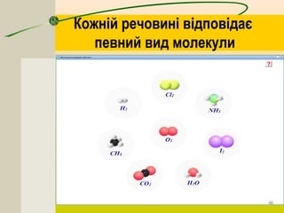 Кожній речовині відповідає 
певний вид молекули 
 