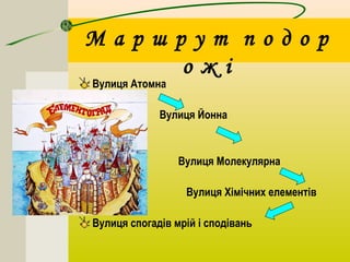 М а р ш р у т п о д о р 
о ж і 
Вулиця Атомна 
Вулиця Йонна 
Вулиця Молекулярна 
Вулиця Хімічних елементів 
Вулиця спогадів мрій і сподівань 
 